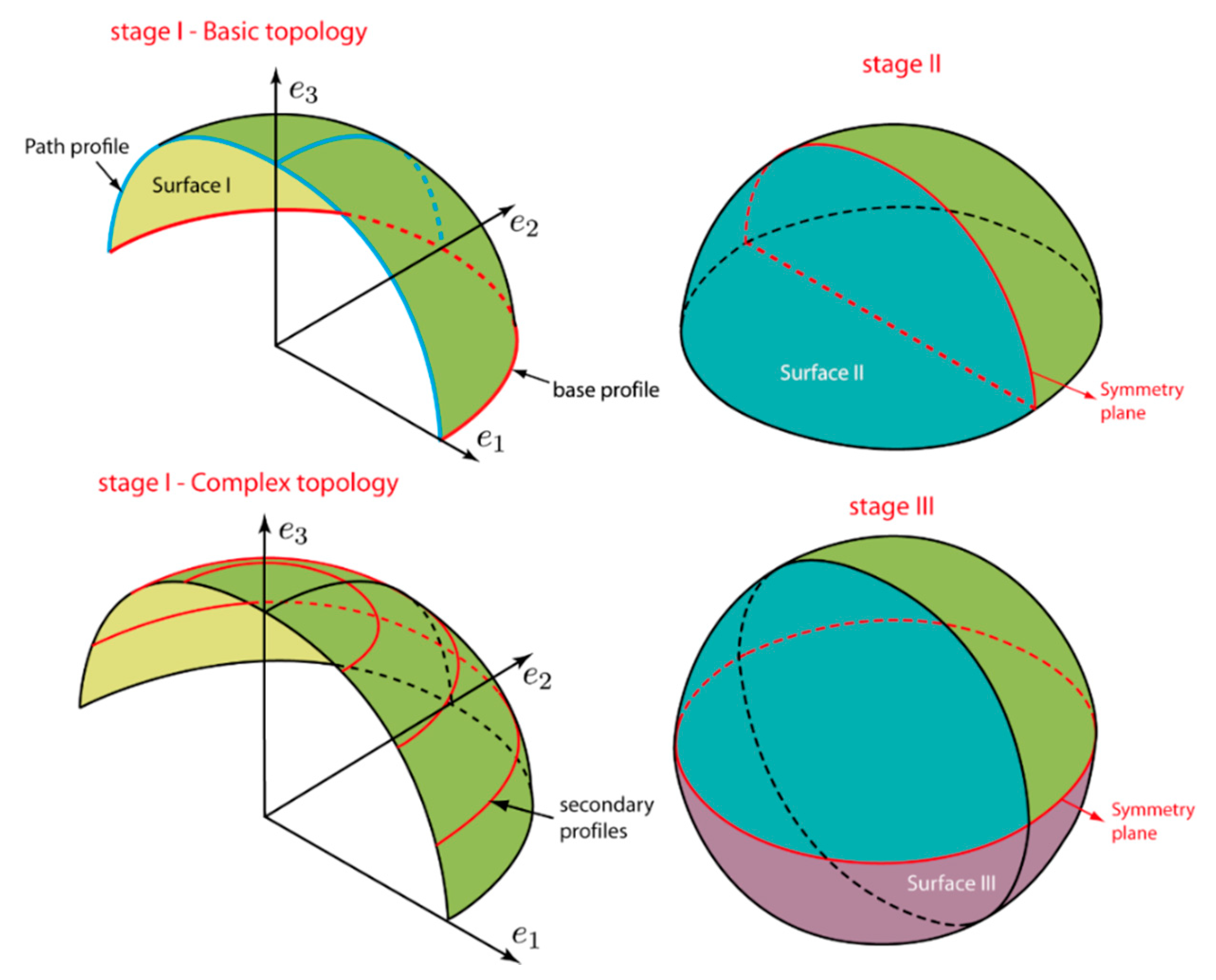 Agriculture 10 00313 g002