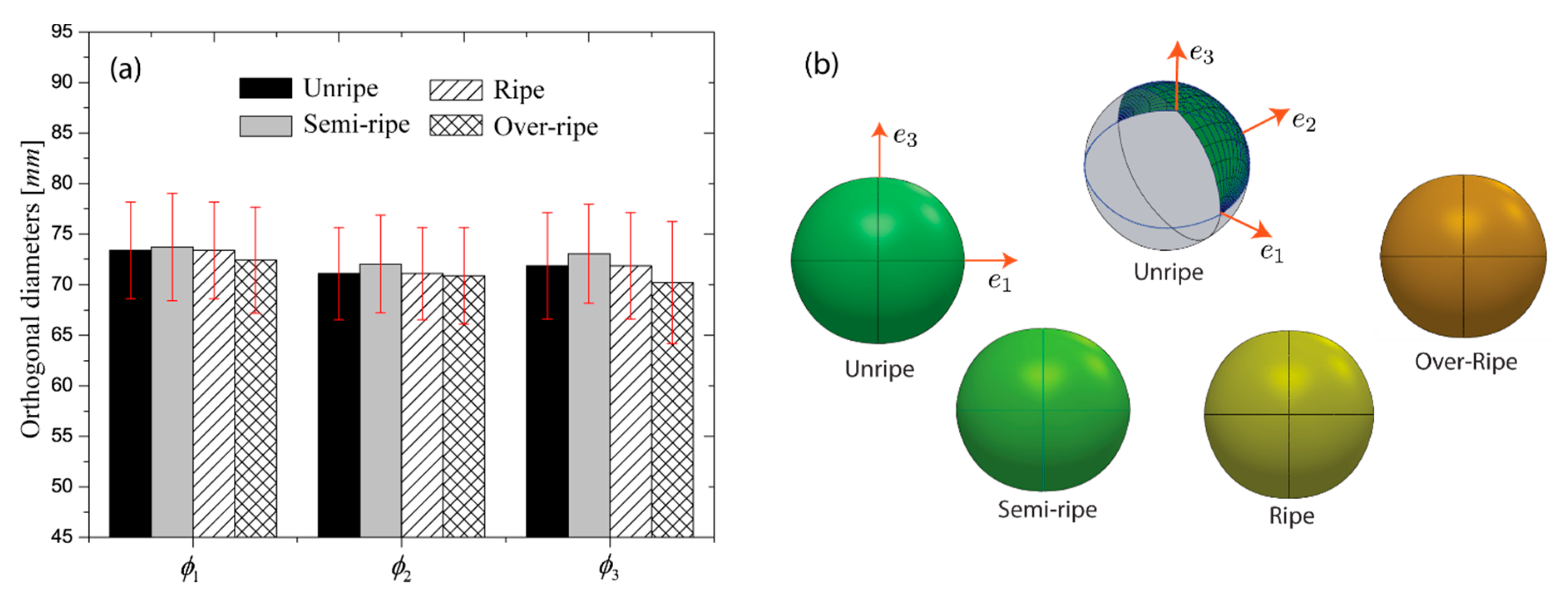 Agriculture 10 00313 g007