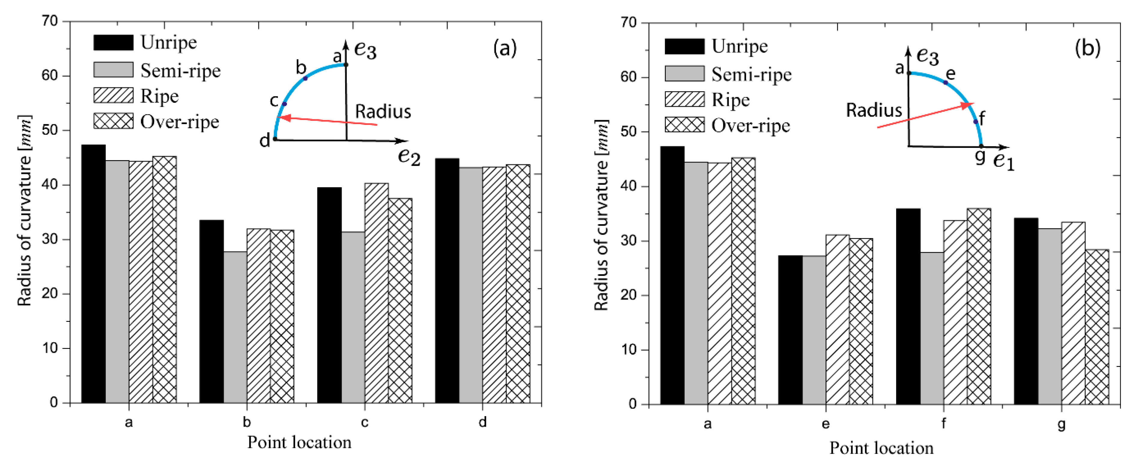 Agriculture 10 00313 g009