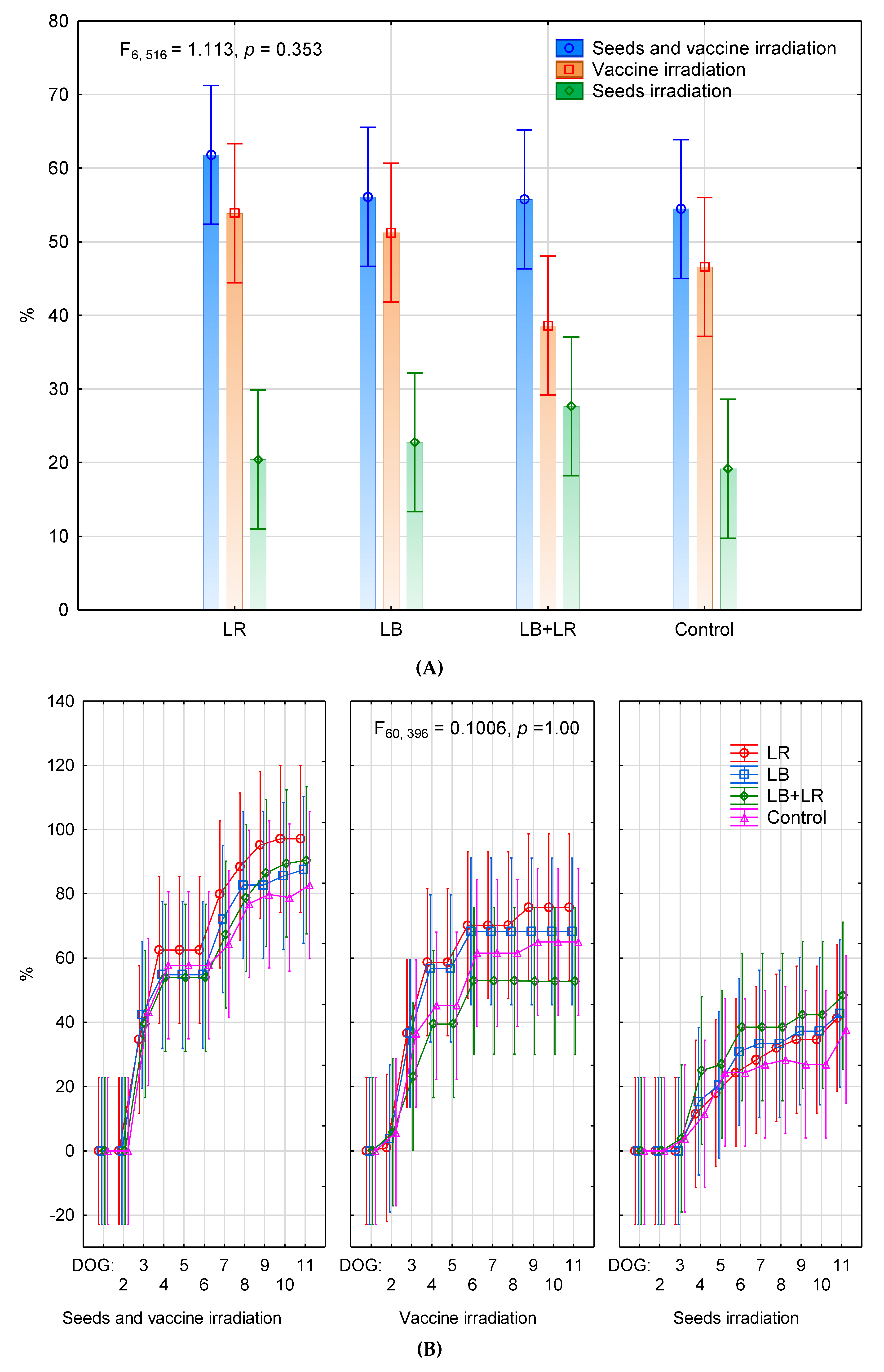 Agriculture 10 00314 g001 Agriculture 10 00314 g001