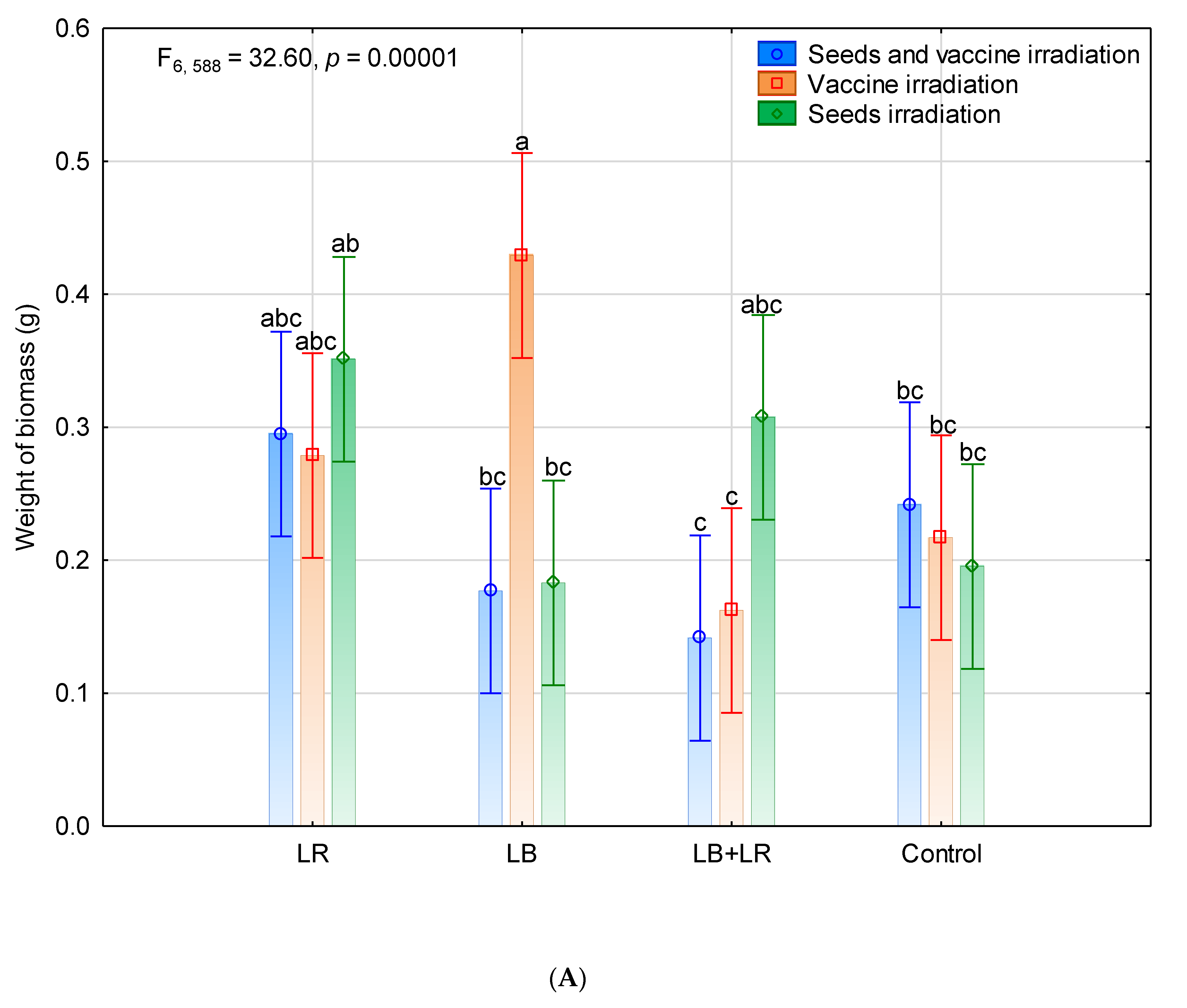 Agriculture 10 00314 g002a Agriculture 10 00314 g002a