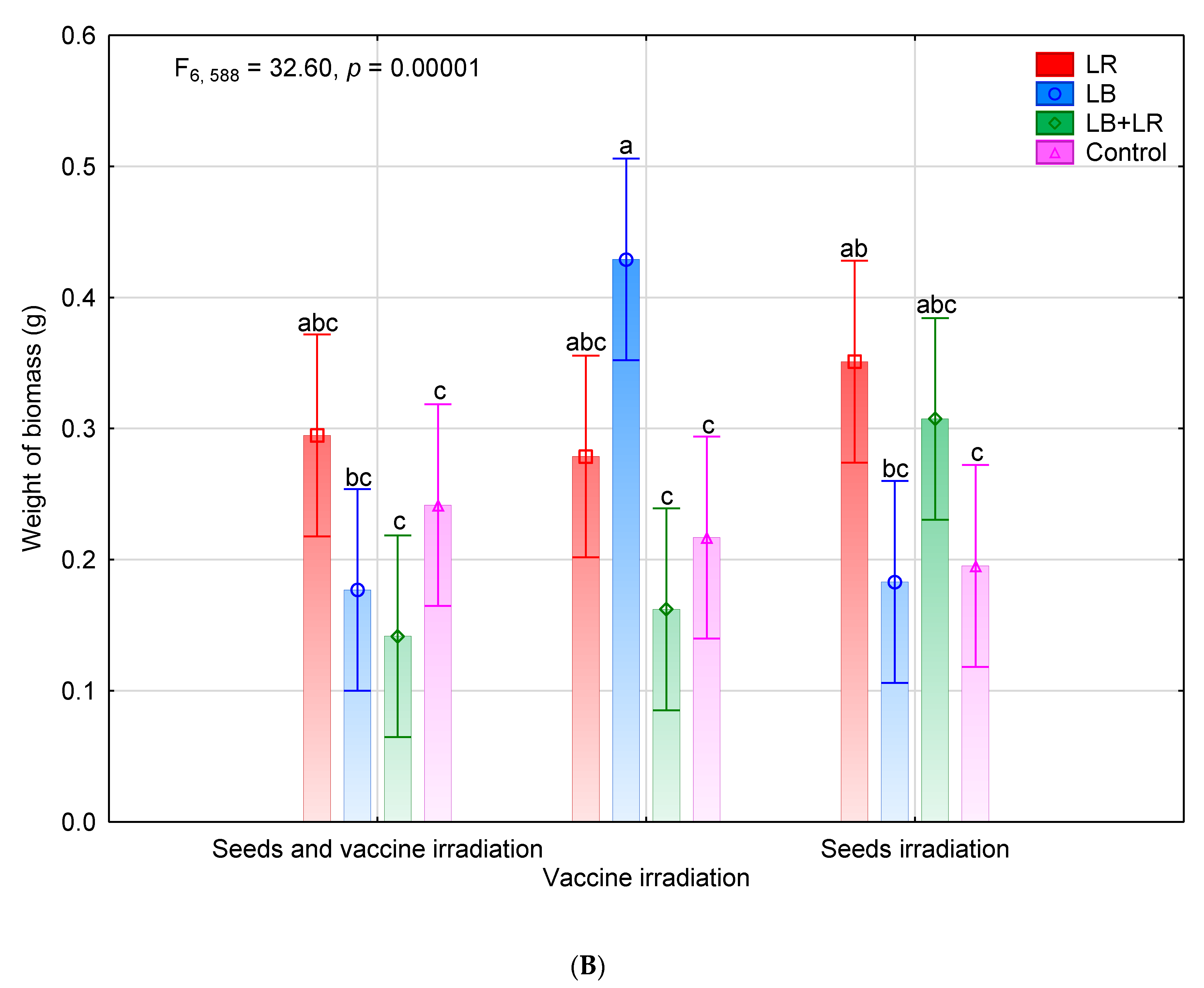 Agriculture 10 00314 g002b Agriculture 10 00314 g002b