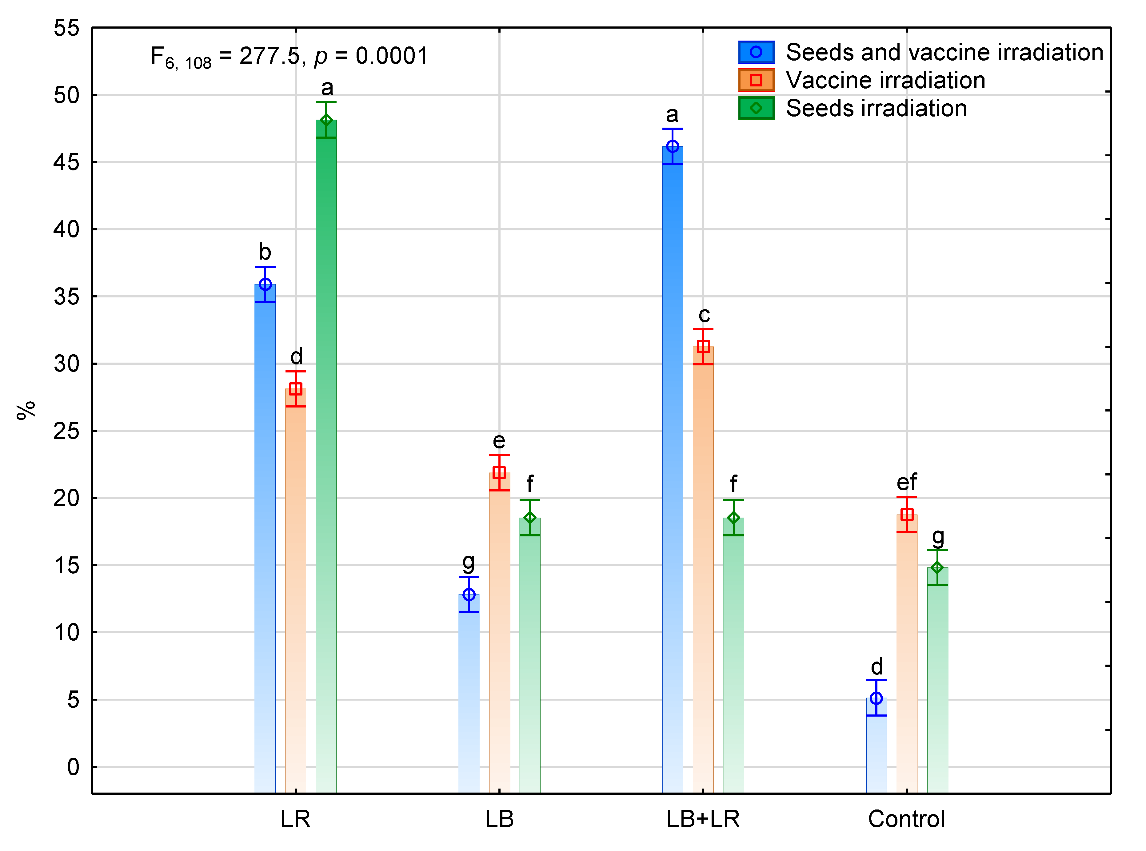 Agriculture 10 00314 g004 Agriculture 10 00314 g004