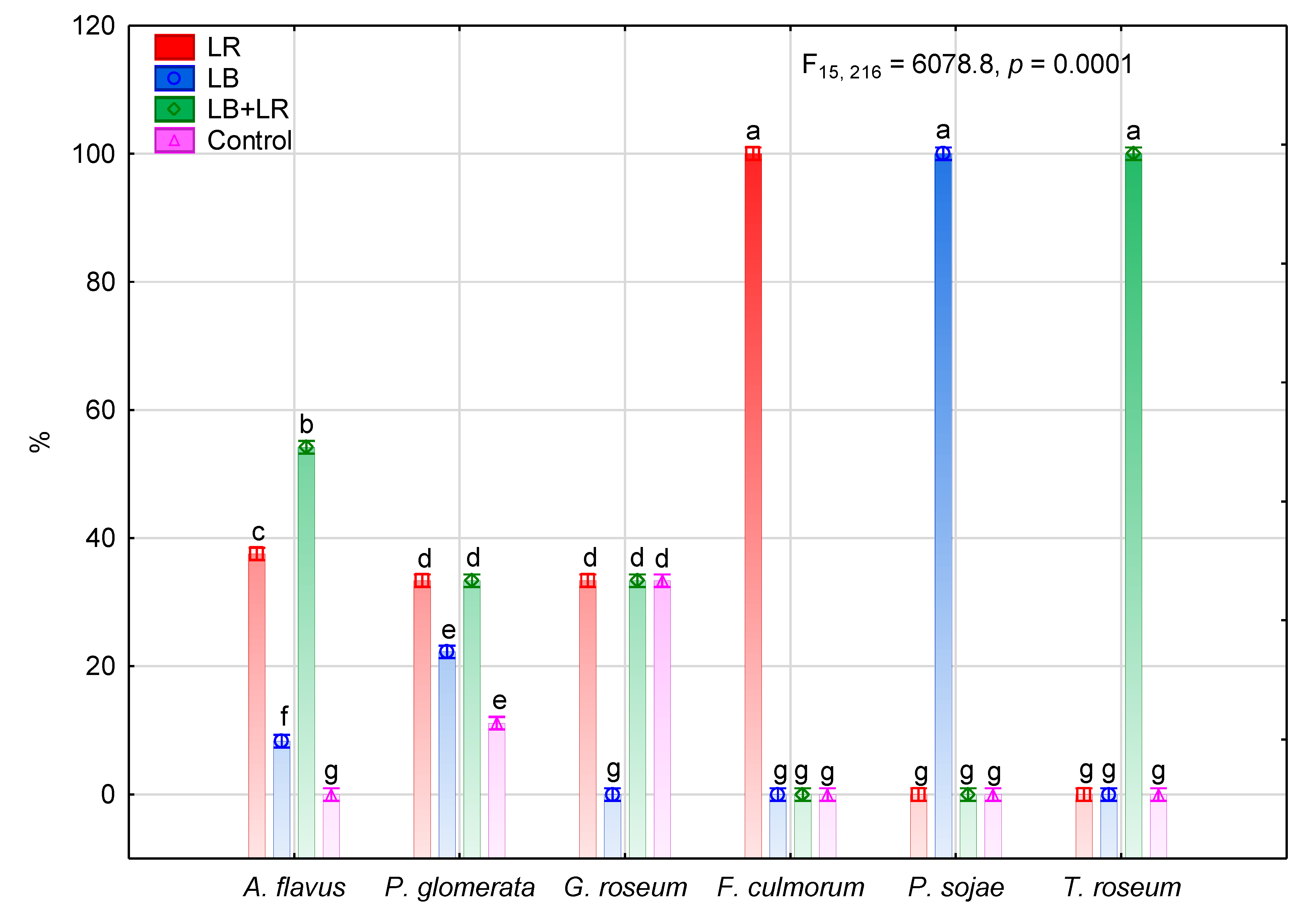 Agriculture 10 00314 g005 Agriculture 10 00314 g005