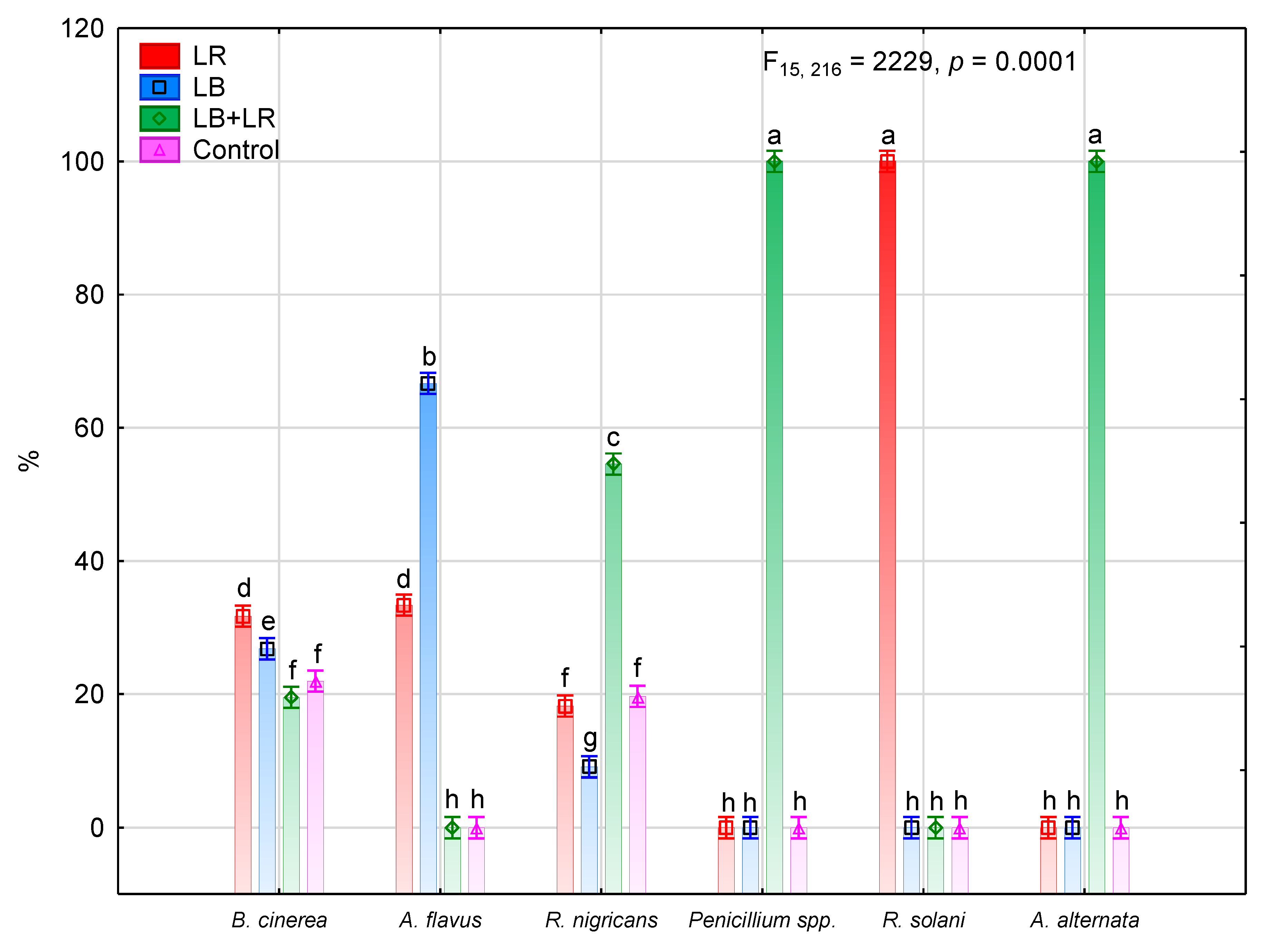 Agriculture 10 00314 g006 Agriculture 10 00314 g006