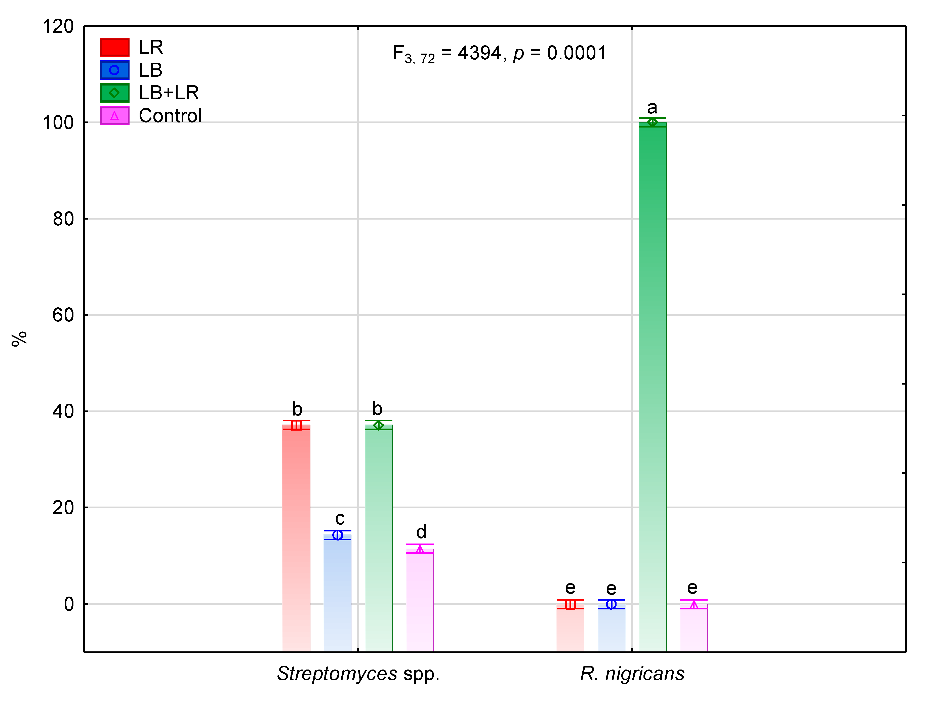 Agriculture 10 00314 g007 Agriculture 10 00314 g007