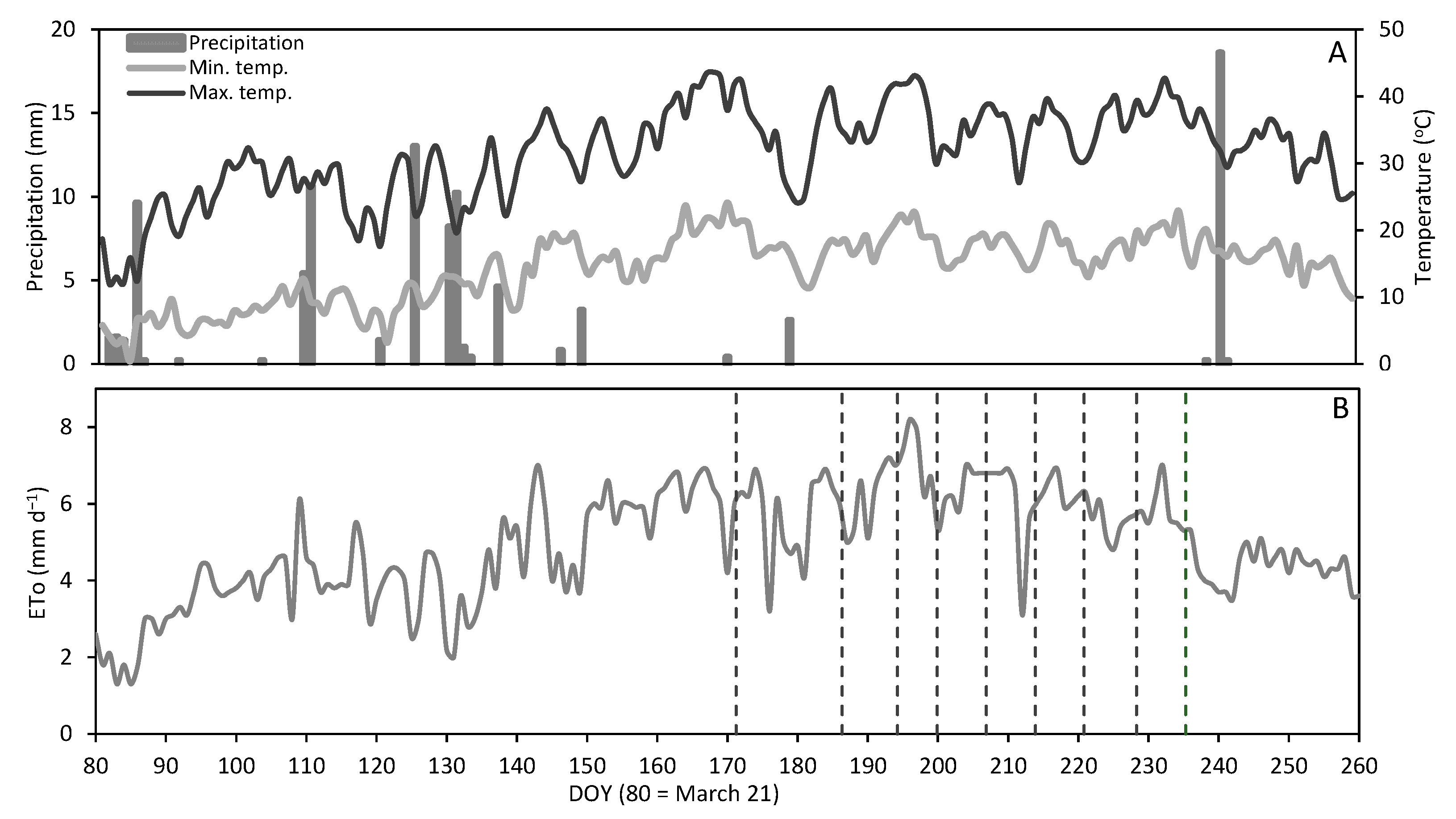 Agriculture 10 00315 g001 Agriculture 10 00315 g001