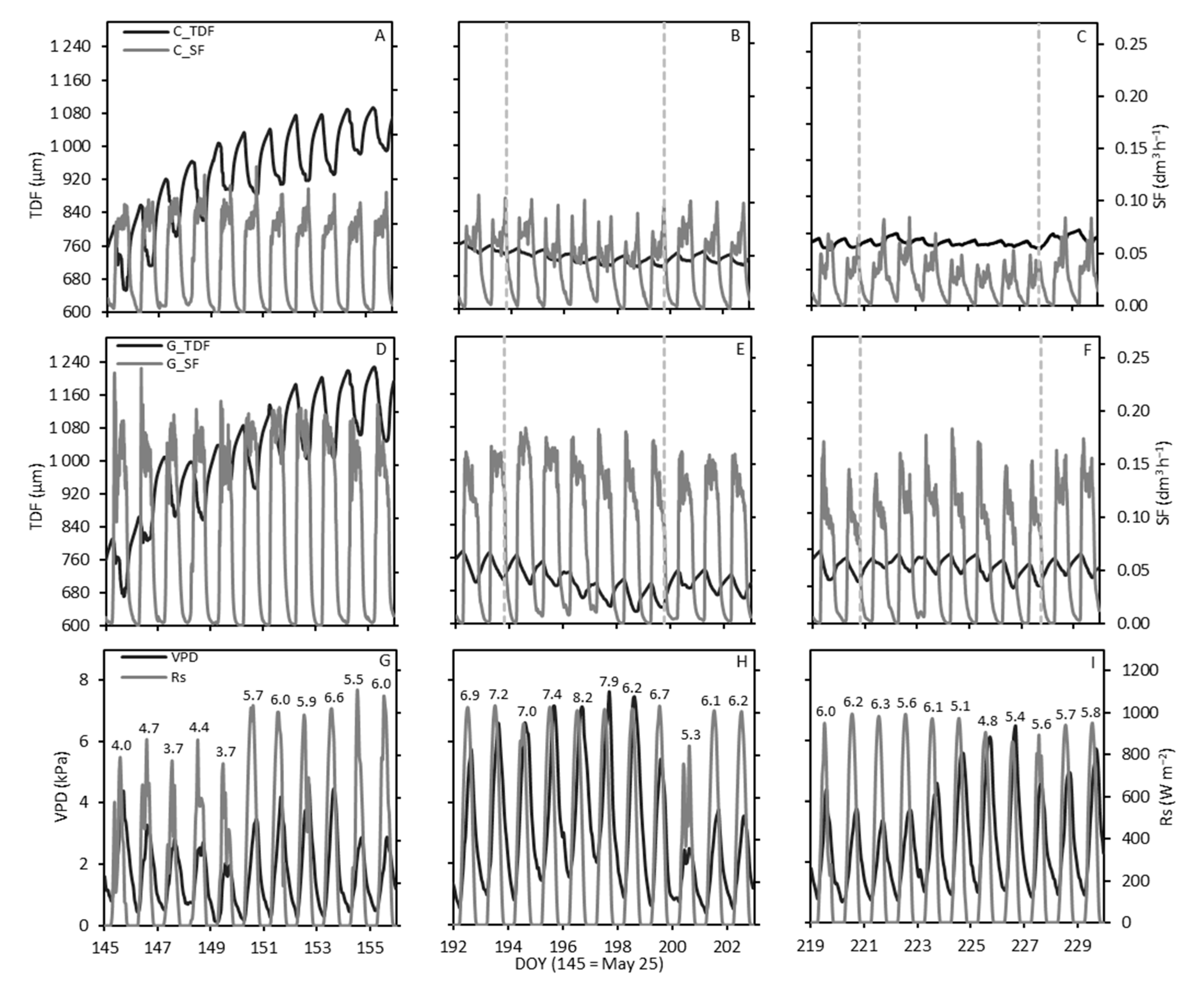 Agriculture 10 00315 g003 Agriculture 10 00315 g003
