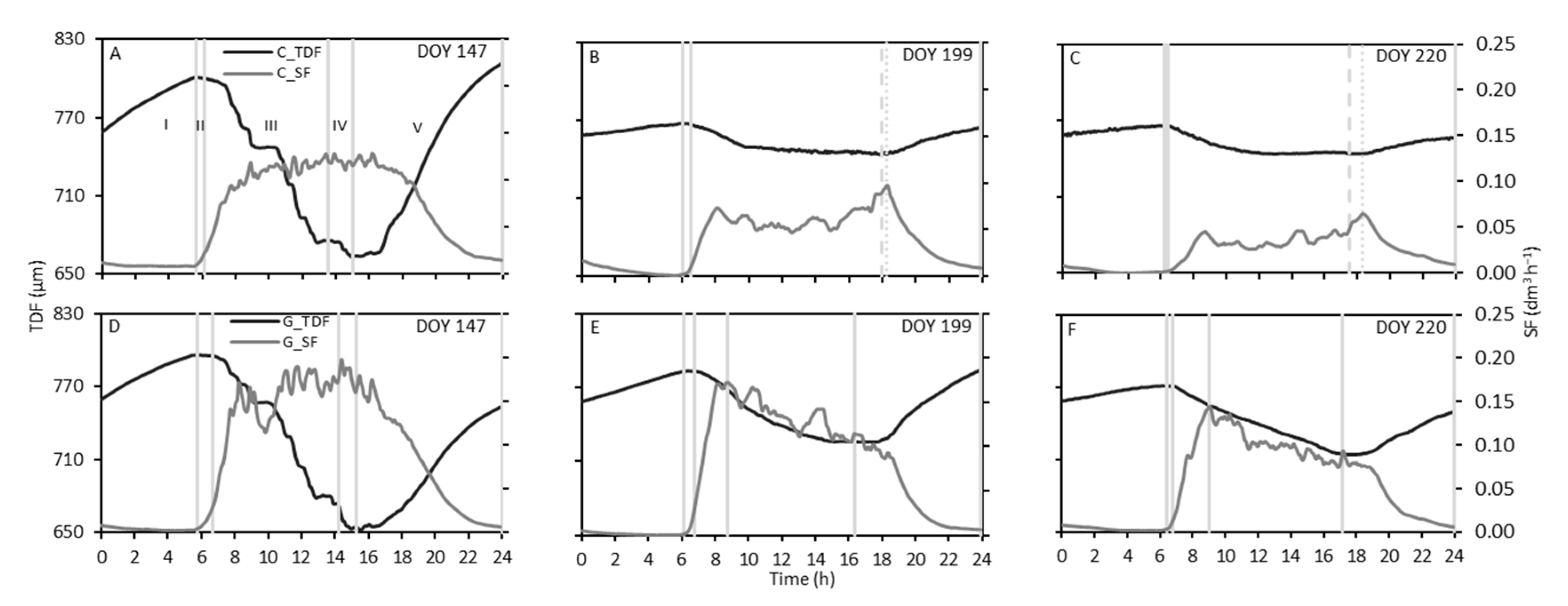 Agriculture 10 00315 g004 Agriculture 10 00315 g004