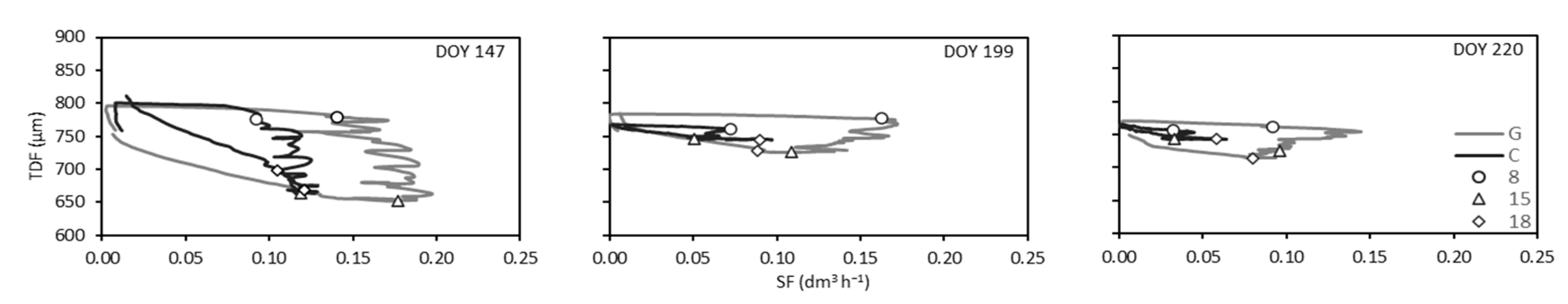 Agriculture 10 00315 g005 Agriculture 10 00315 g005