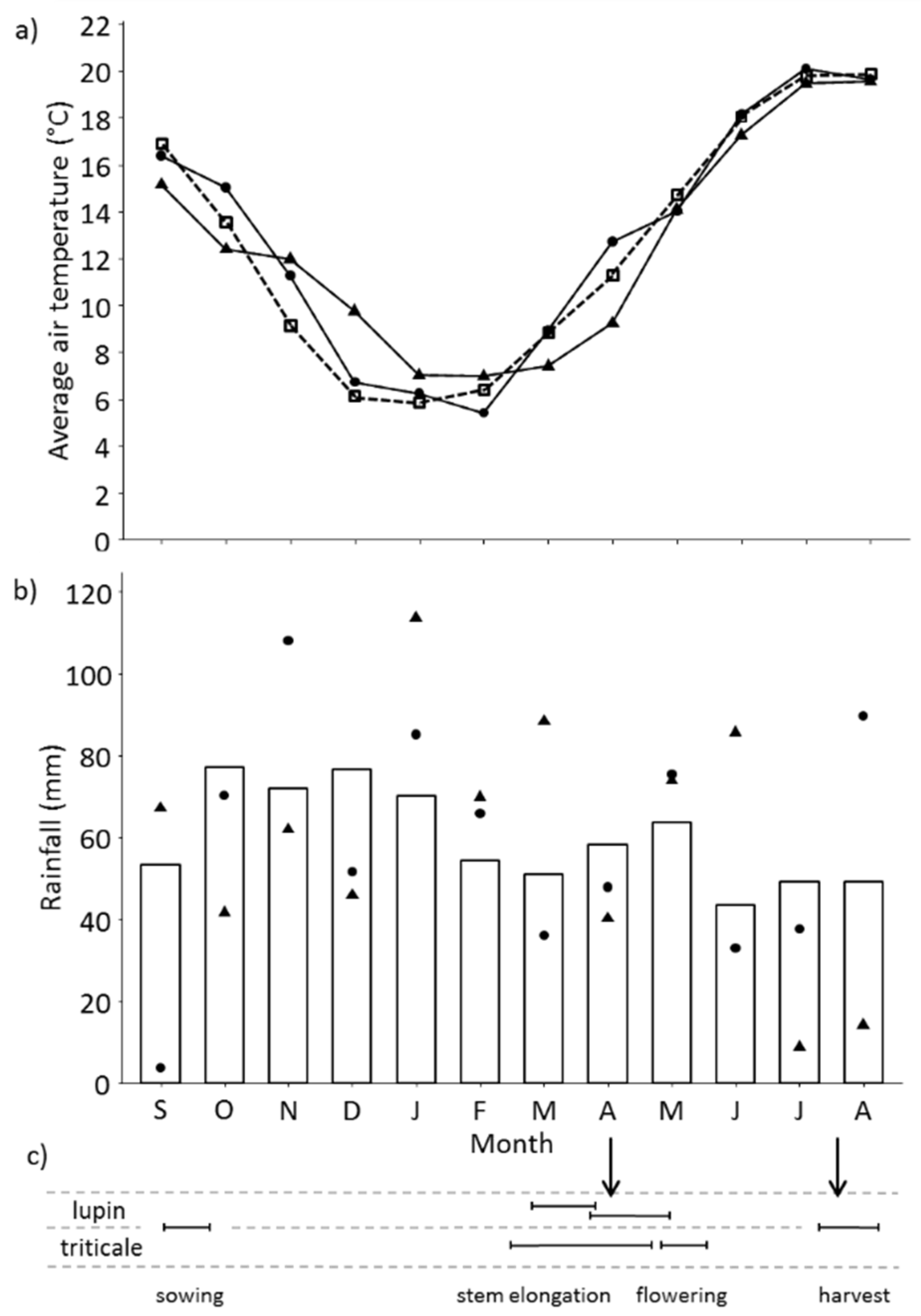 Agriculture 10 00316 g001