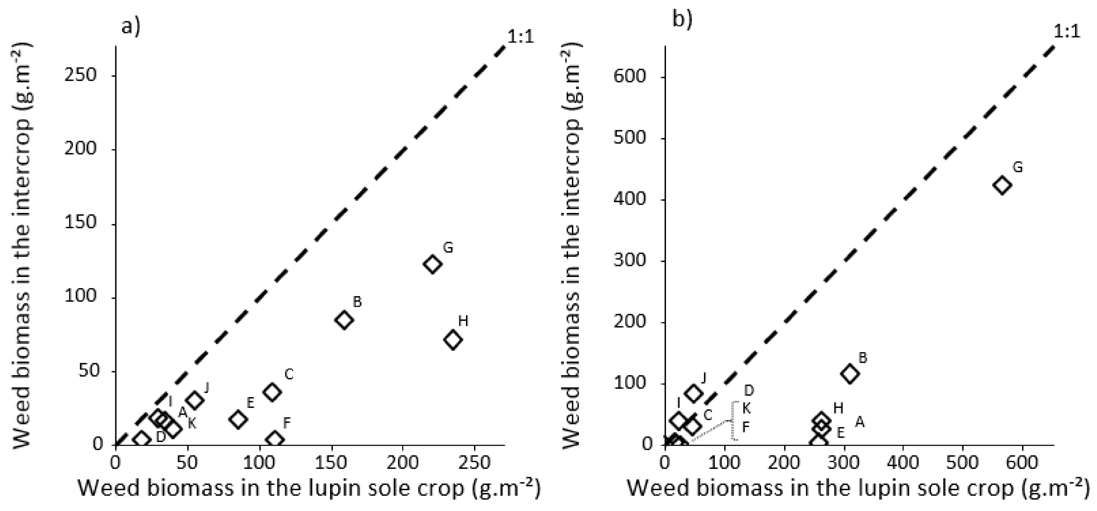 Agriculture 10 00316 g002