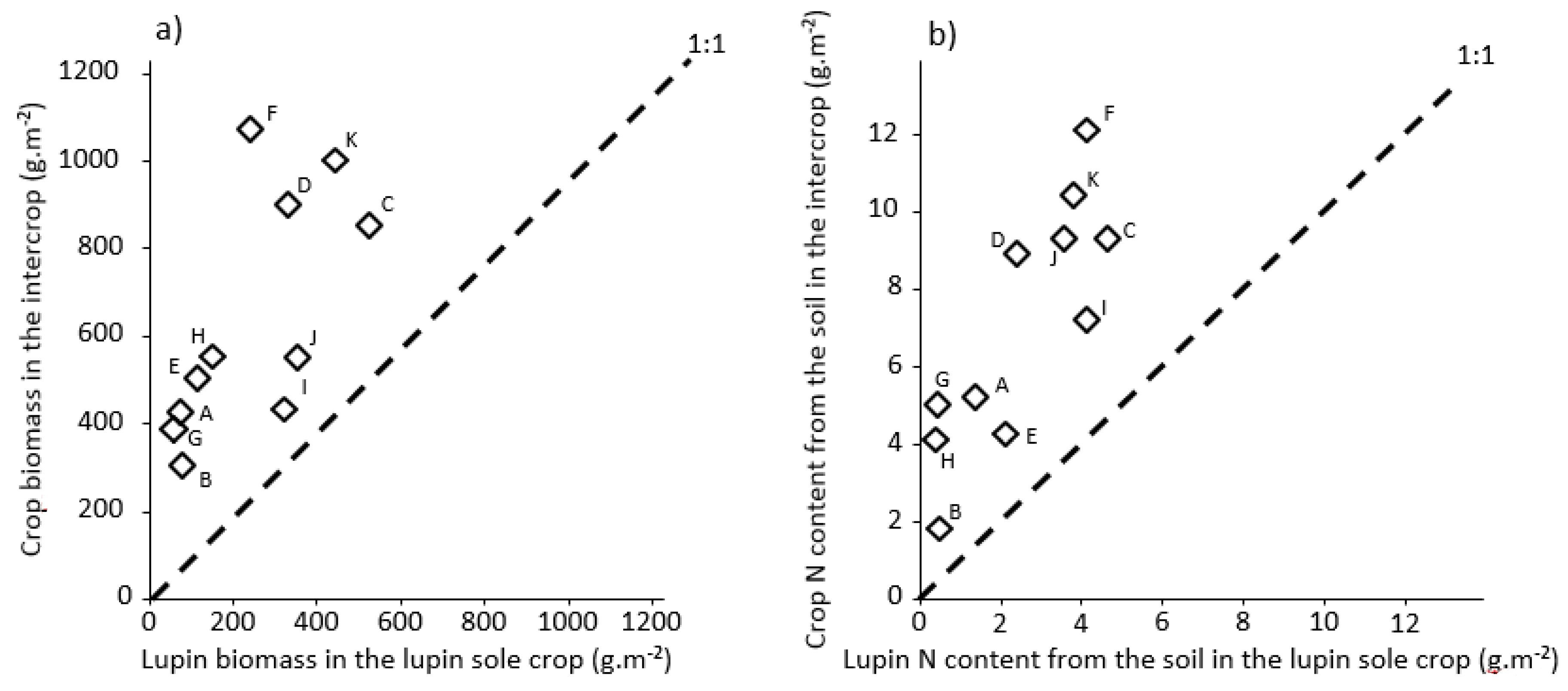 Agriculture 10 00316 g003