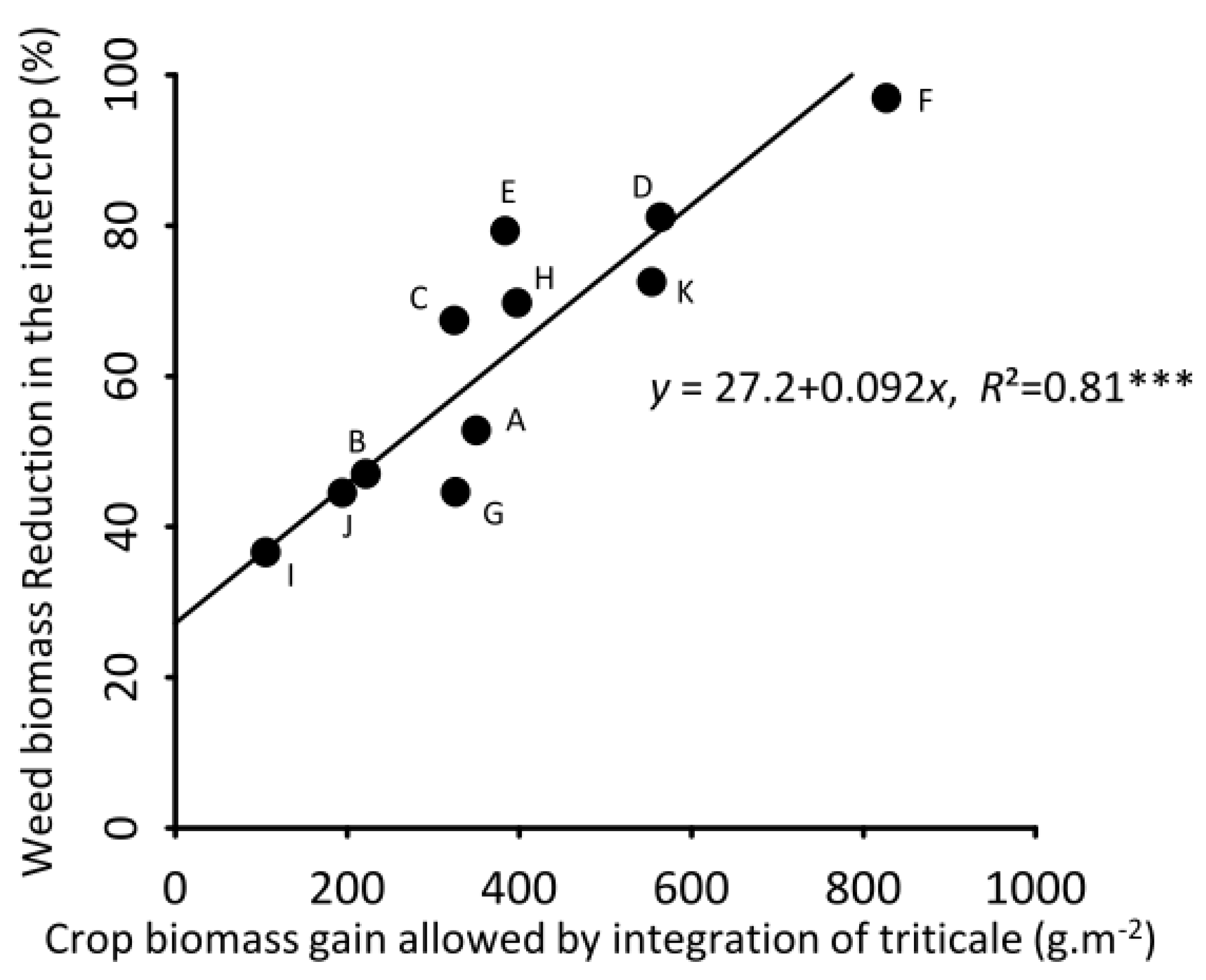 Agriculture 10 00316 g004