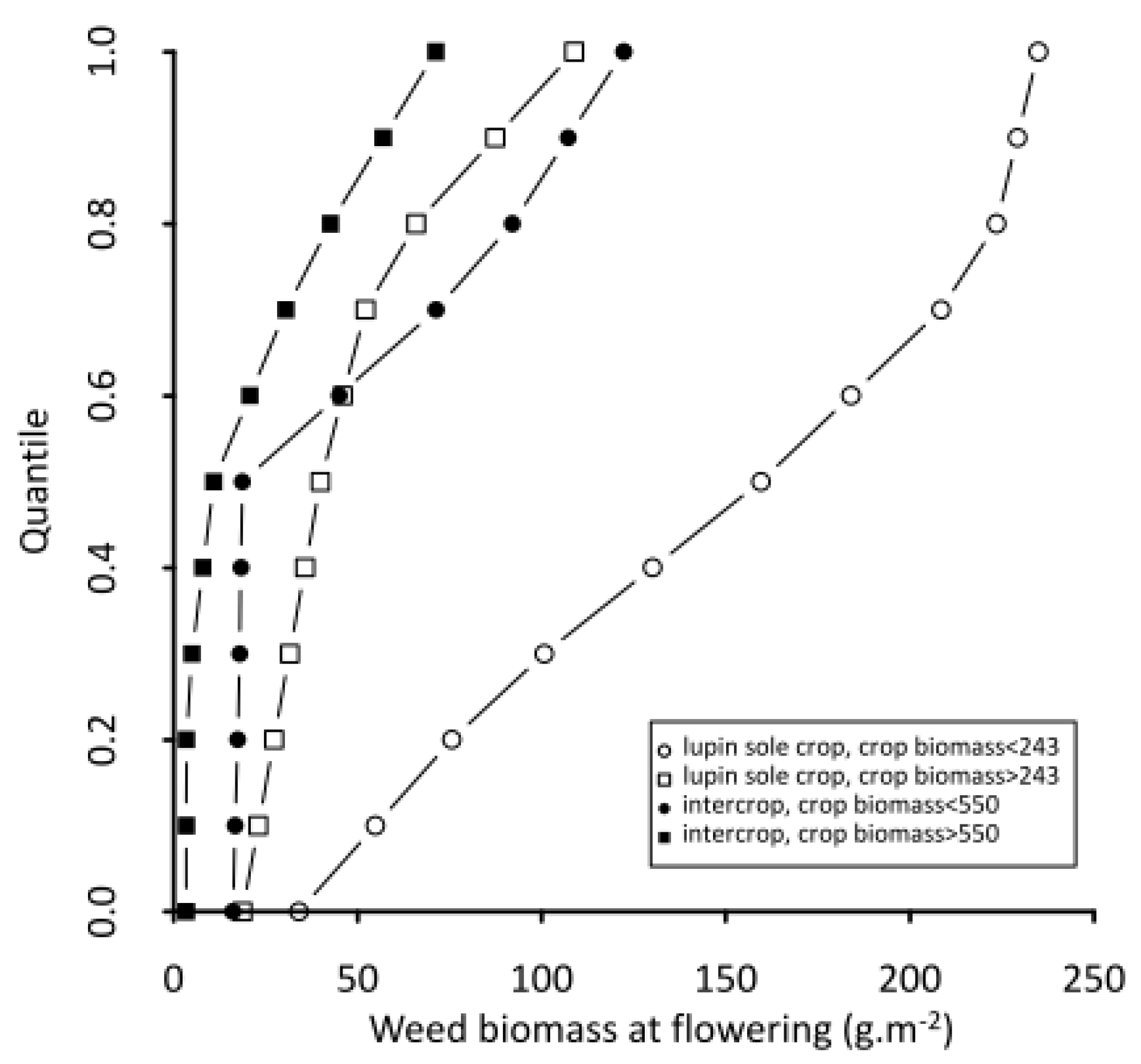 Agriculture 10 00316 g005