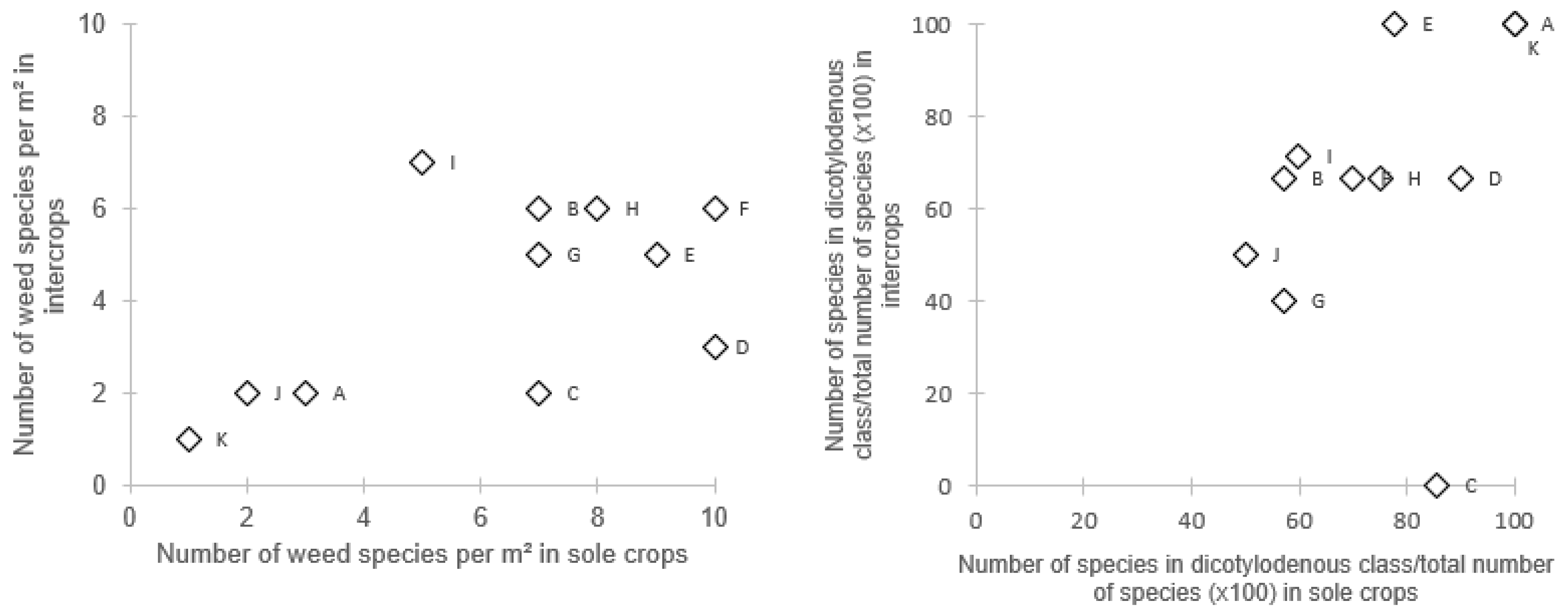 Agriculture 10 00316 g007