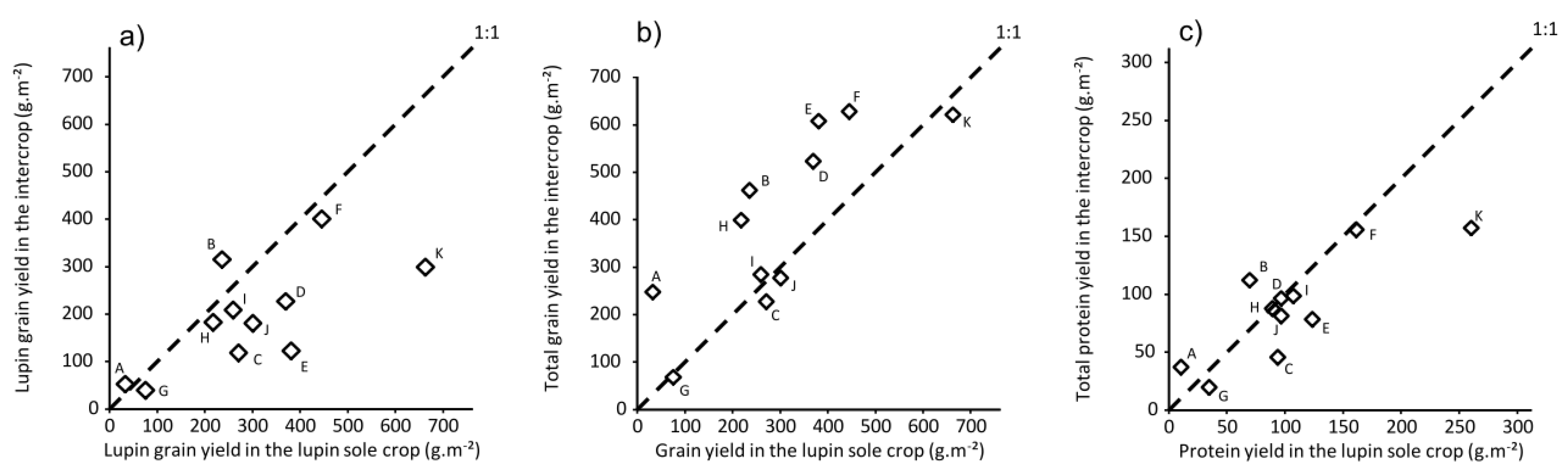 Agriculture 10 00316 g008