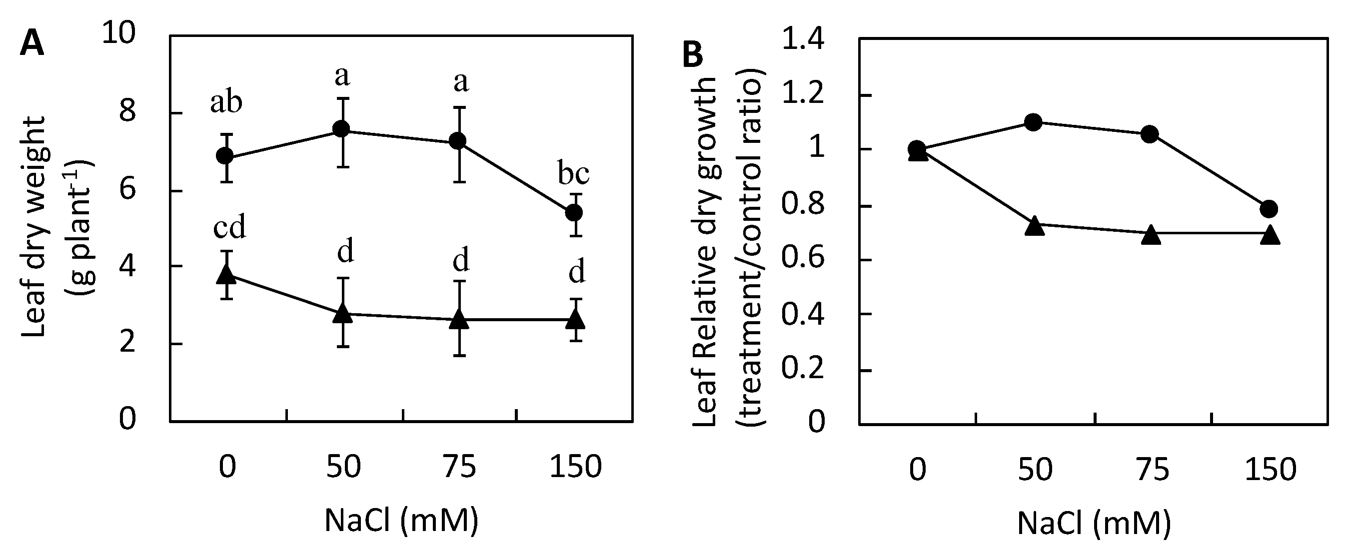 Agriculture 10 00317 g002 Agriculture 10 00317 g002