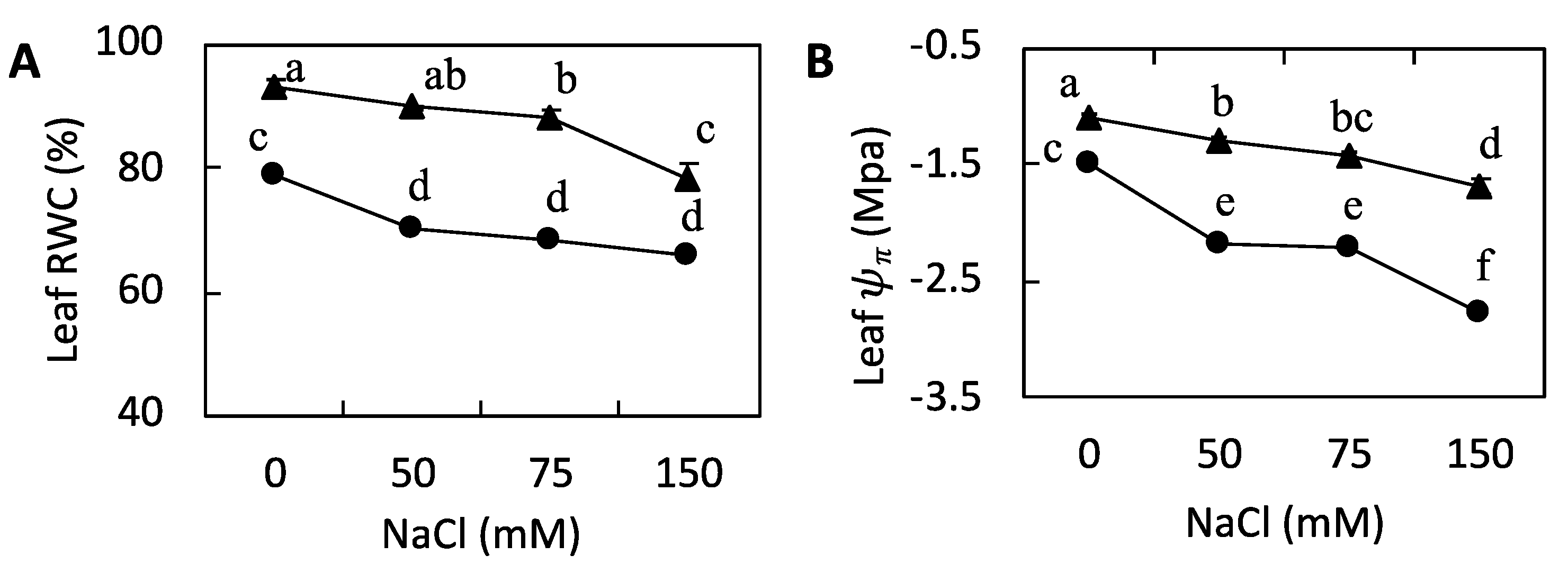 Agriculture 10 00317 g003 Agriculture 10 00317 g003