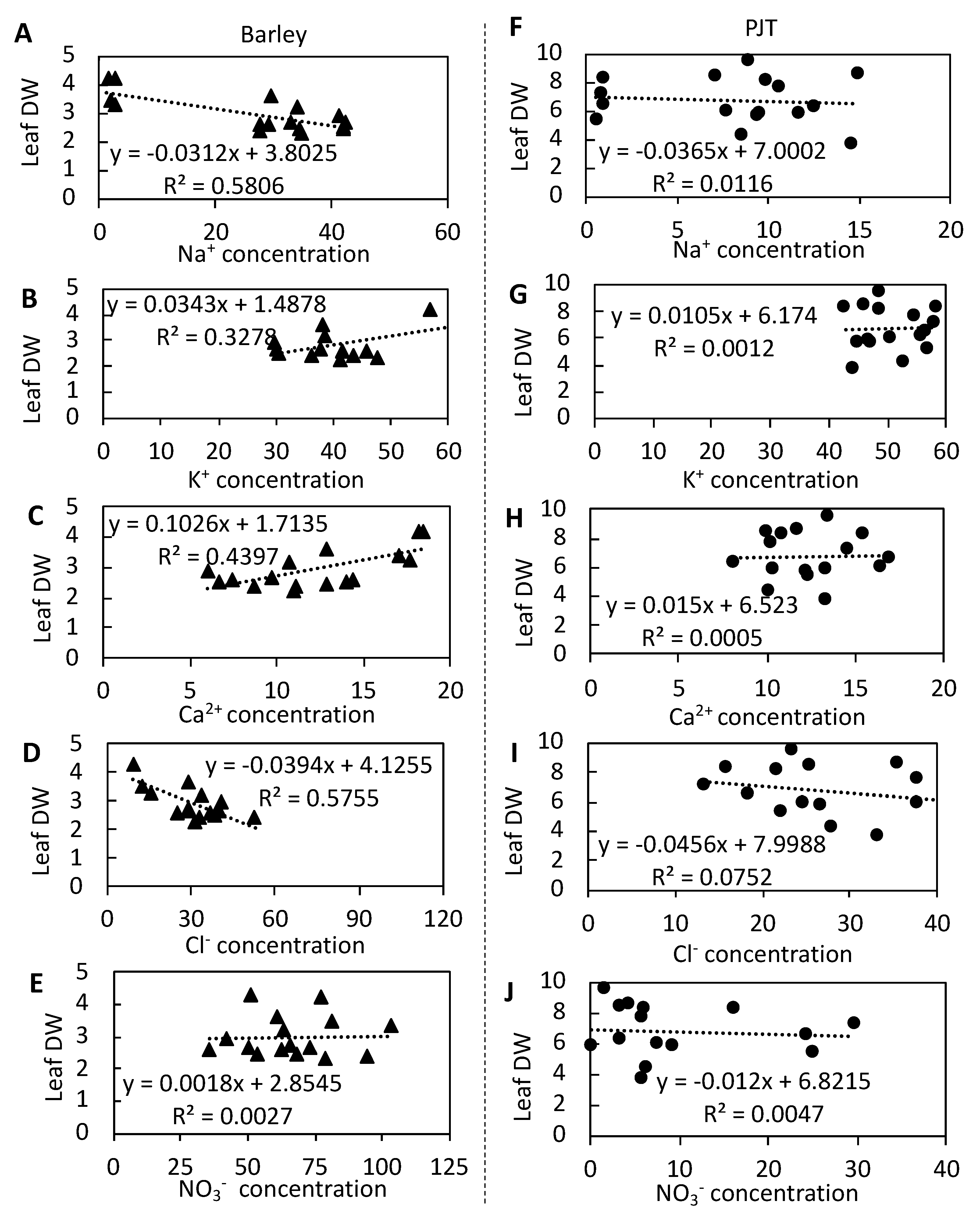 Agriculture 10 00317 g004 Agriculture 10 00317 g004