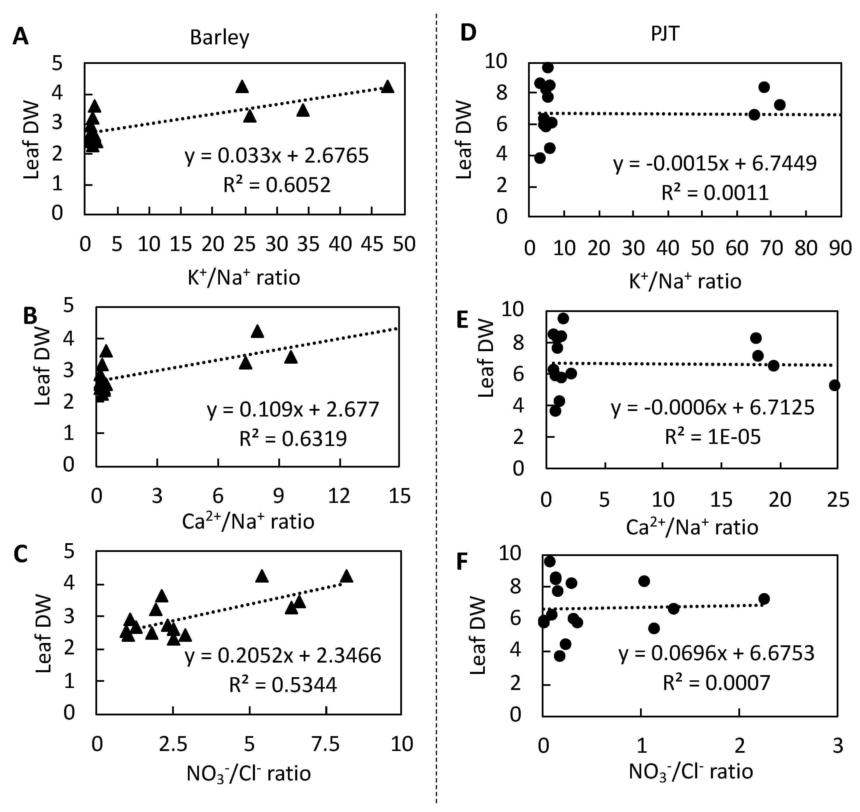 Agriculture 10 00317 g005 Agriculture 10 00317 g005