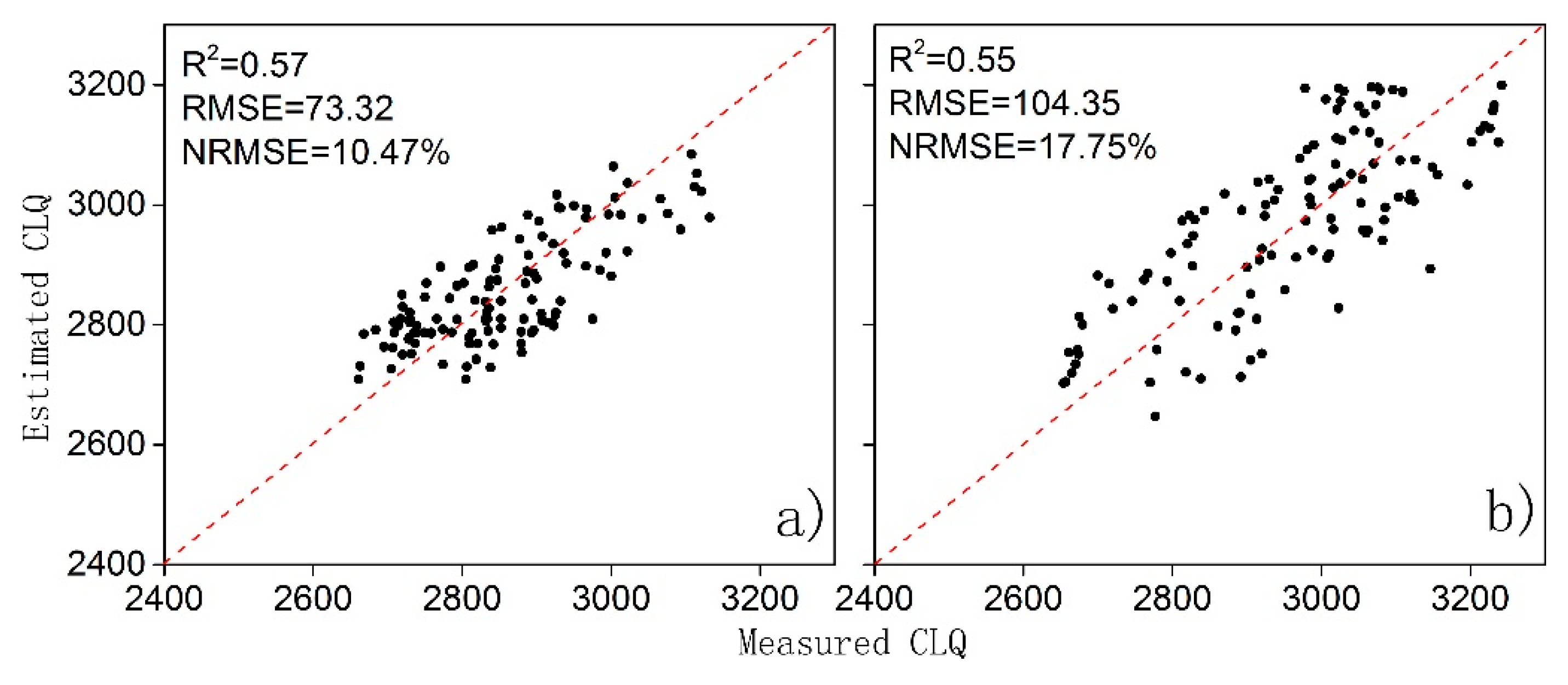 Agriculture 10 00318 g007