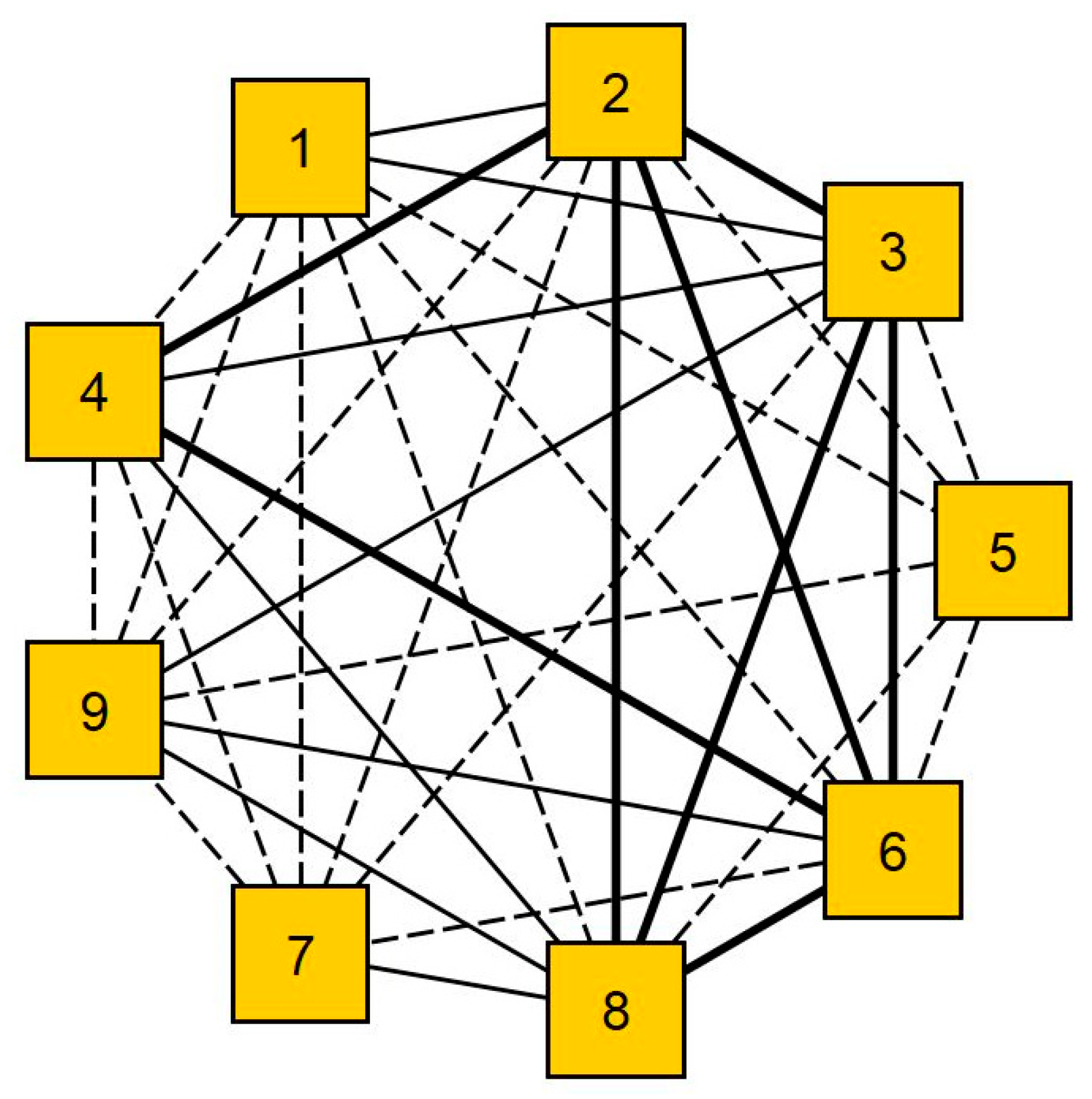 Agriculture 10 00319 g001 Agriculture 10 00319 g001