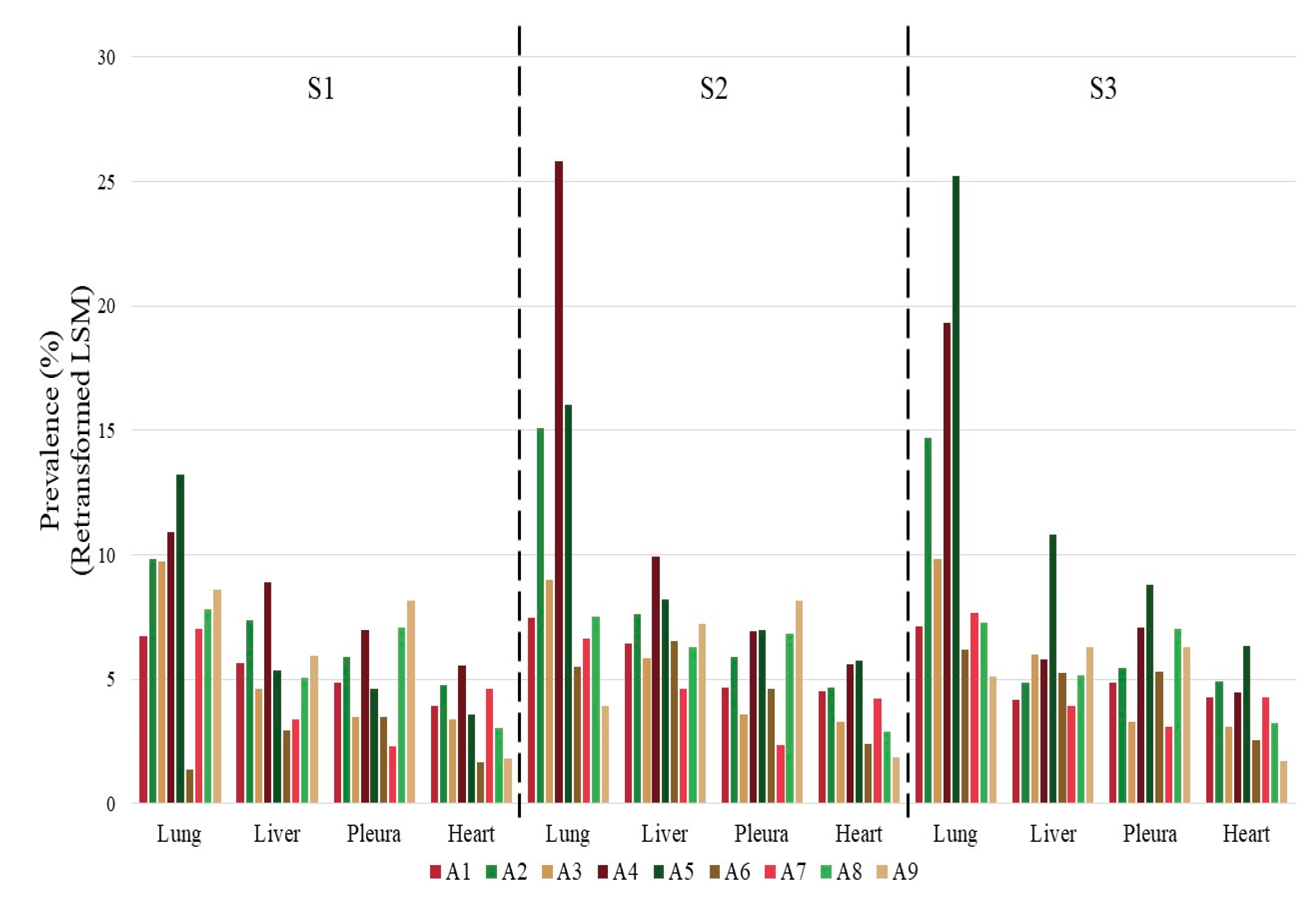 Agriculture 10 00319 g003 Agriculture 10 00319 g003