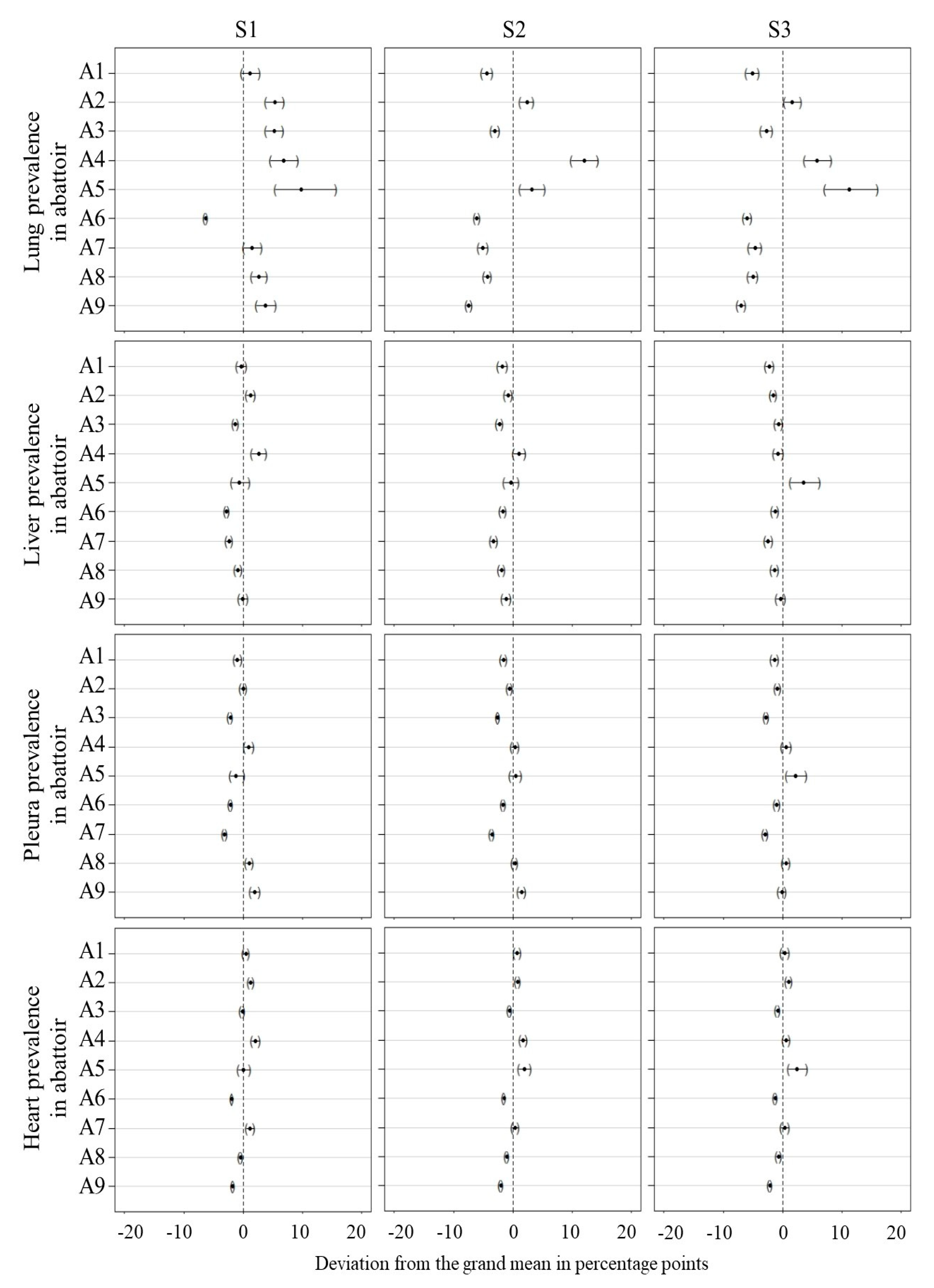 Agriculture 10 00319 g004 Agriculture 10 00319 g004