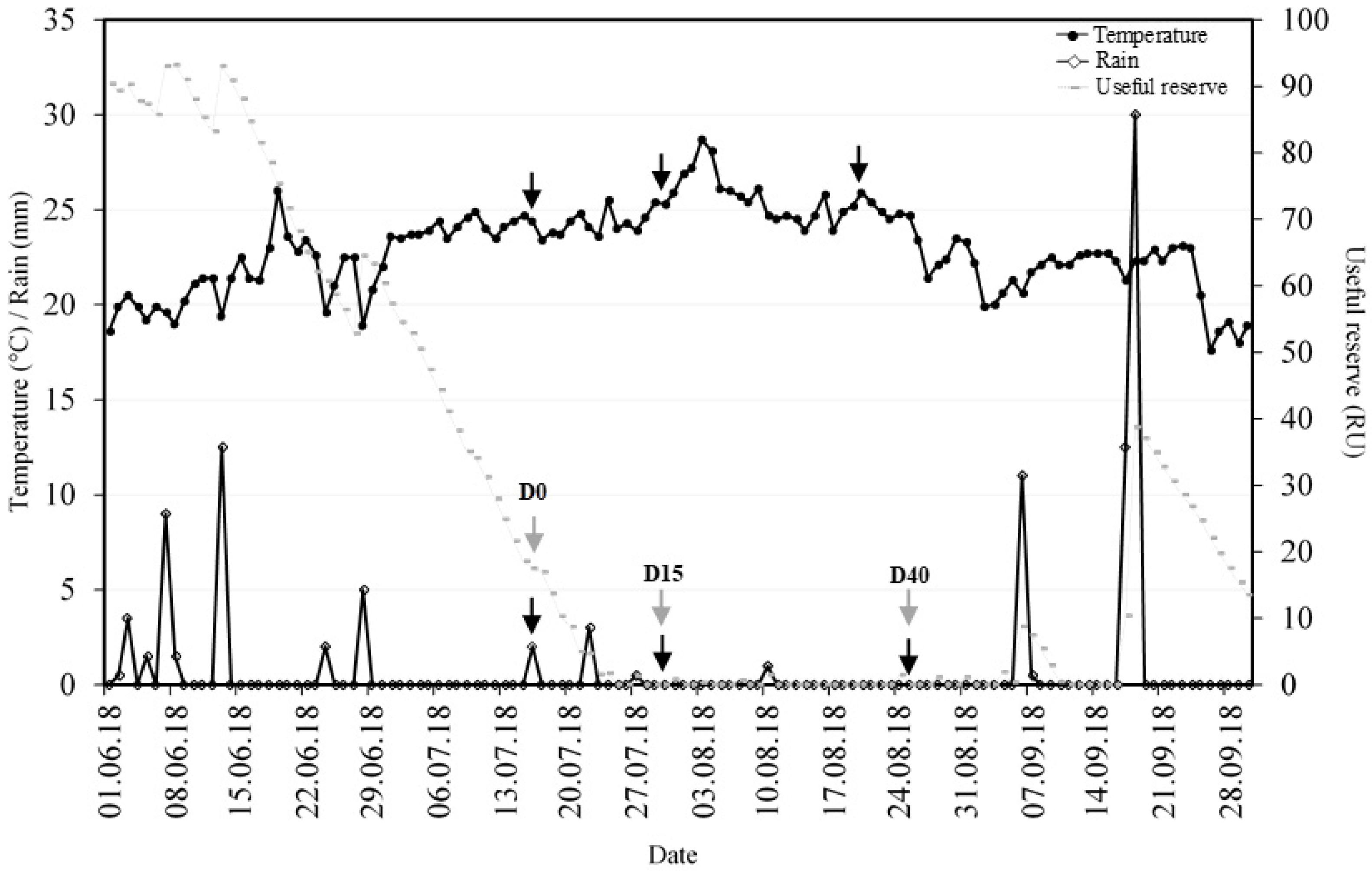 Agriculture 10 00321 g001 Agriculture 10 00321 g001