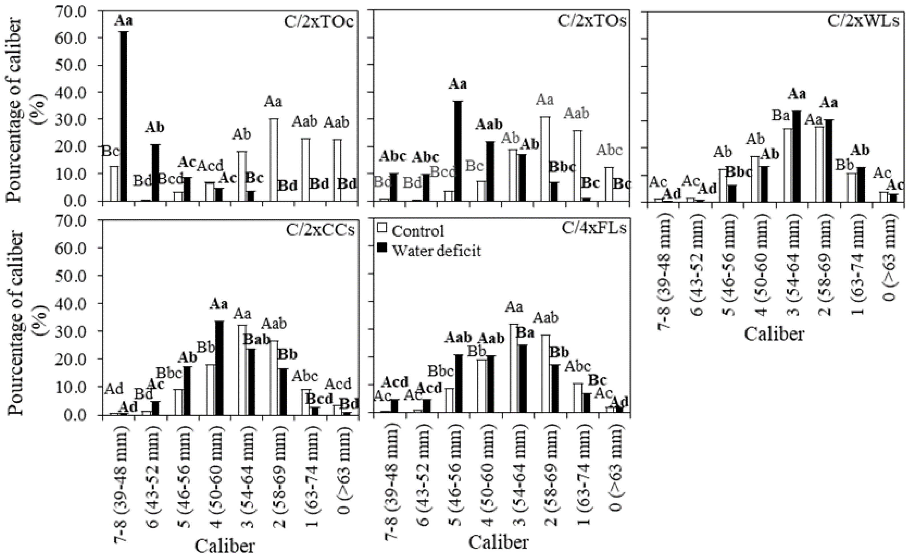 Agriculture 10 00321 g002 Agriculture 10 00321 g002