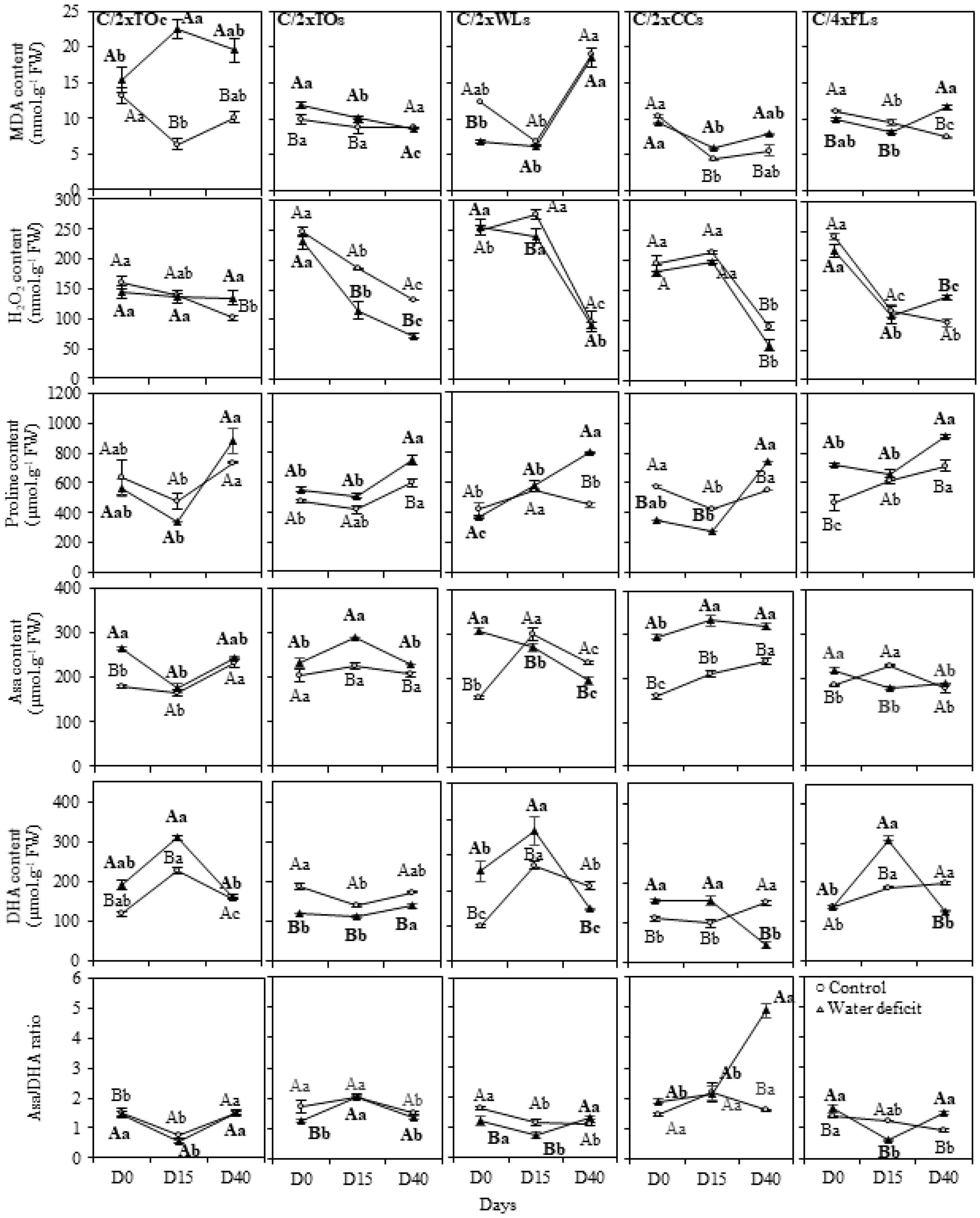 Agriculture 10 00321 g003 Agriculture 10 00321 g003