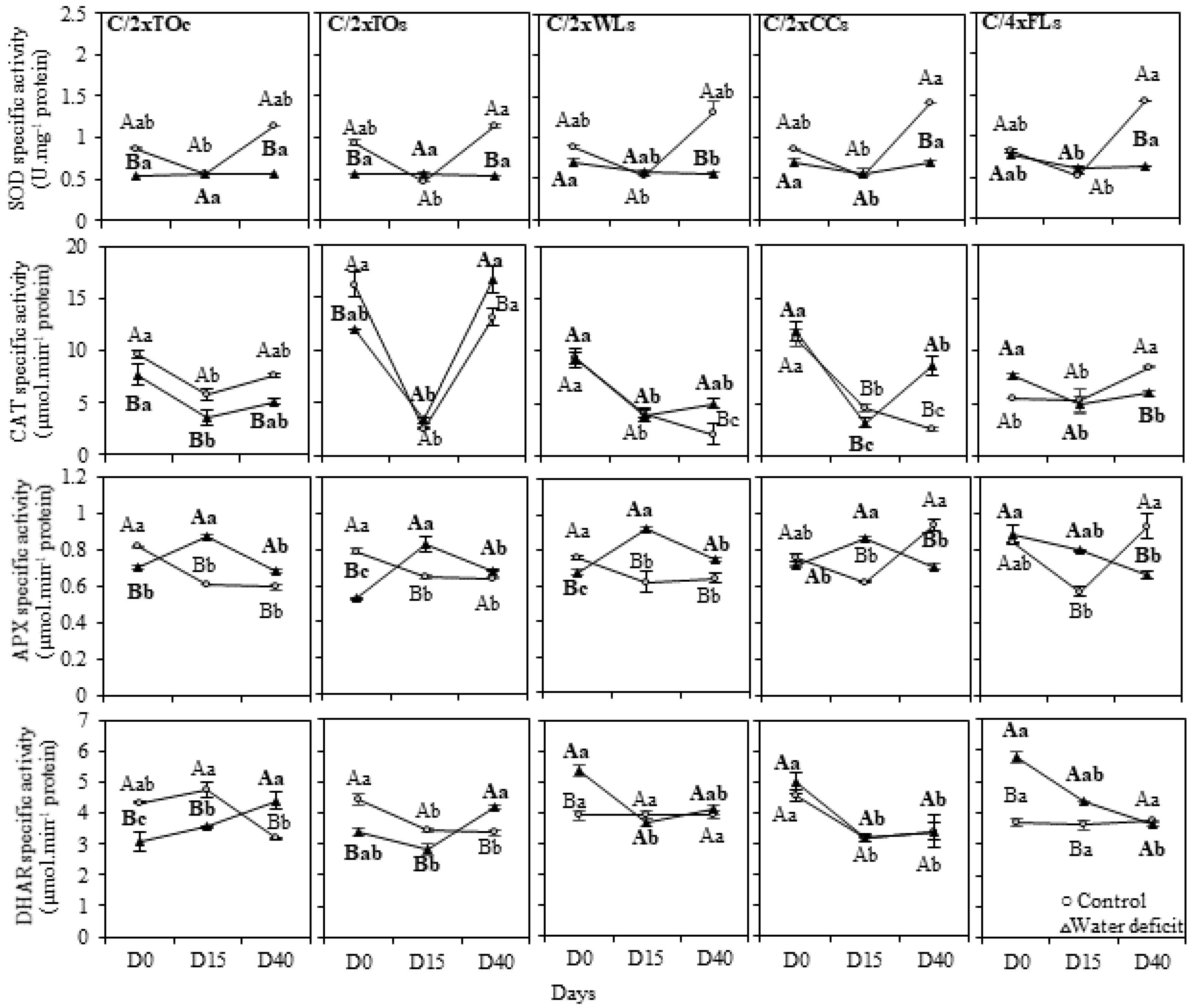 Agriculture 10 00321 g004 Agriculture 10 00321 g004