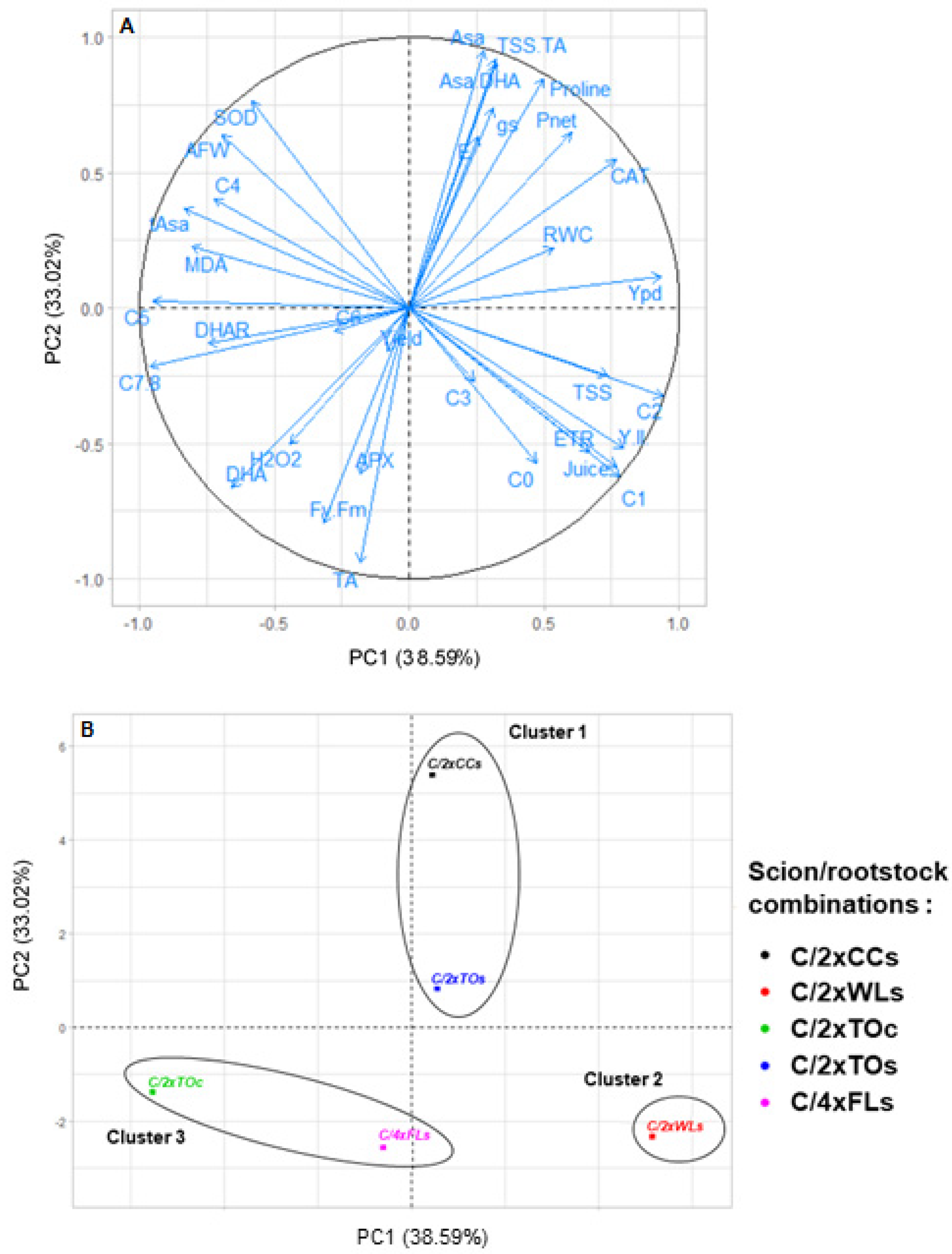 Agriculture 10 00321 g005 Agriculture 10 00321 g005