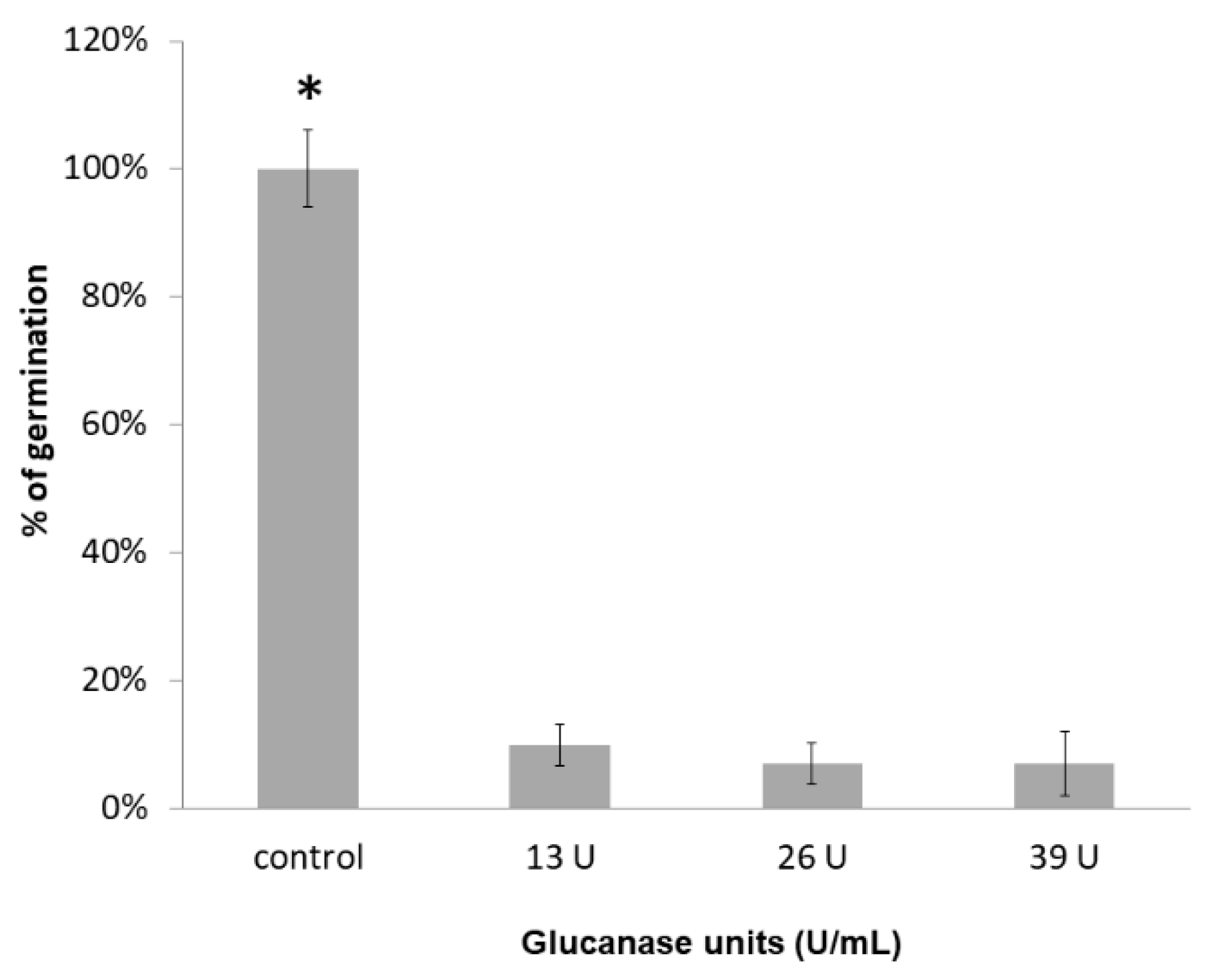 Agriculture 10 00325 g007 Agriculture 10 00325 g007