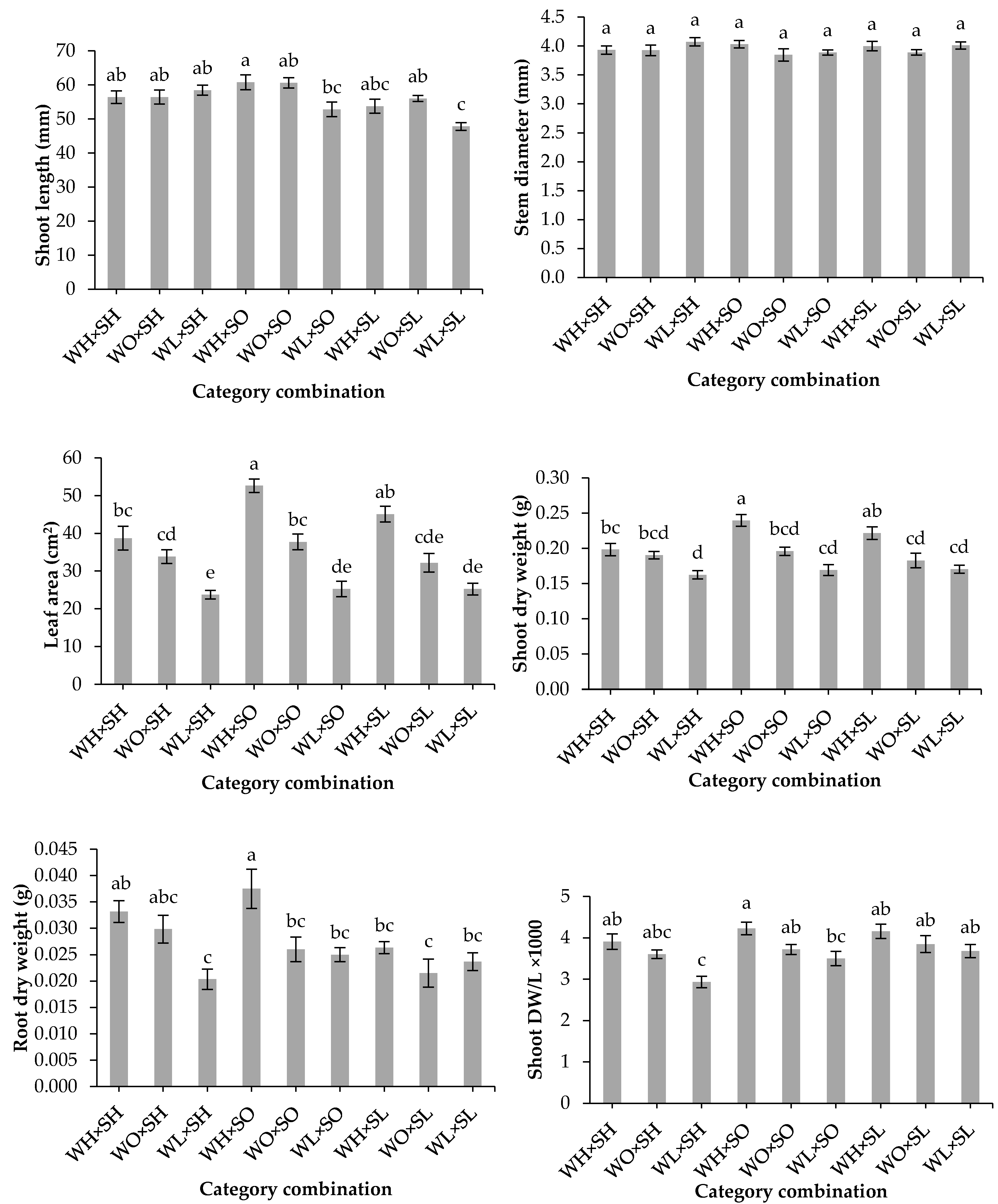 Agriculture 10 00326 g002