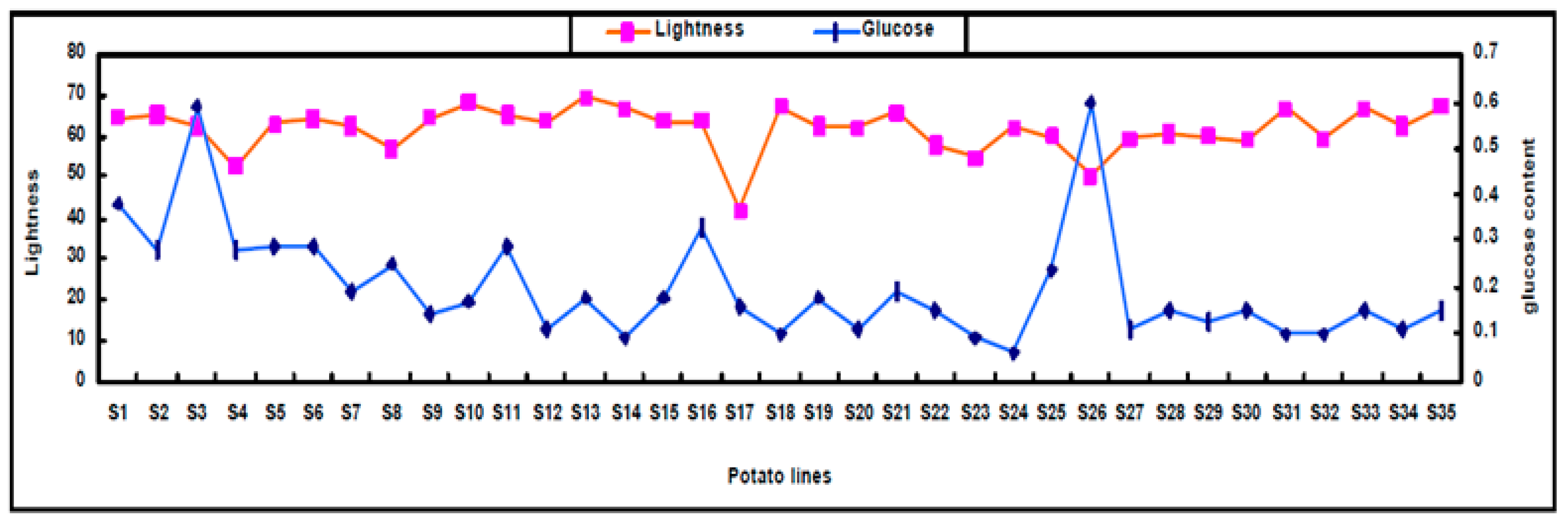 Agriculture 10 00327 g004