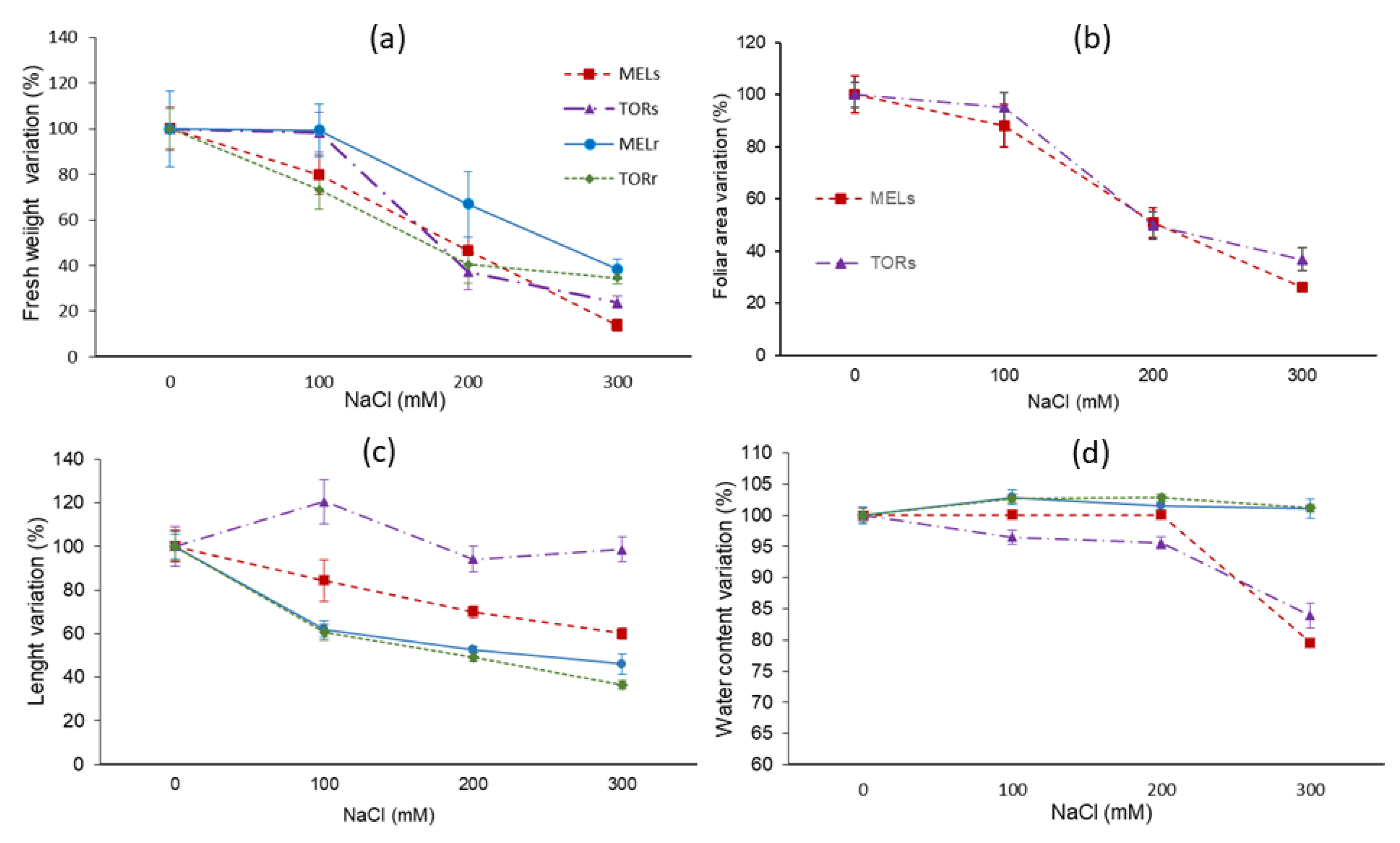 Agriculture 10 00328 g002