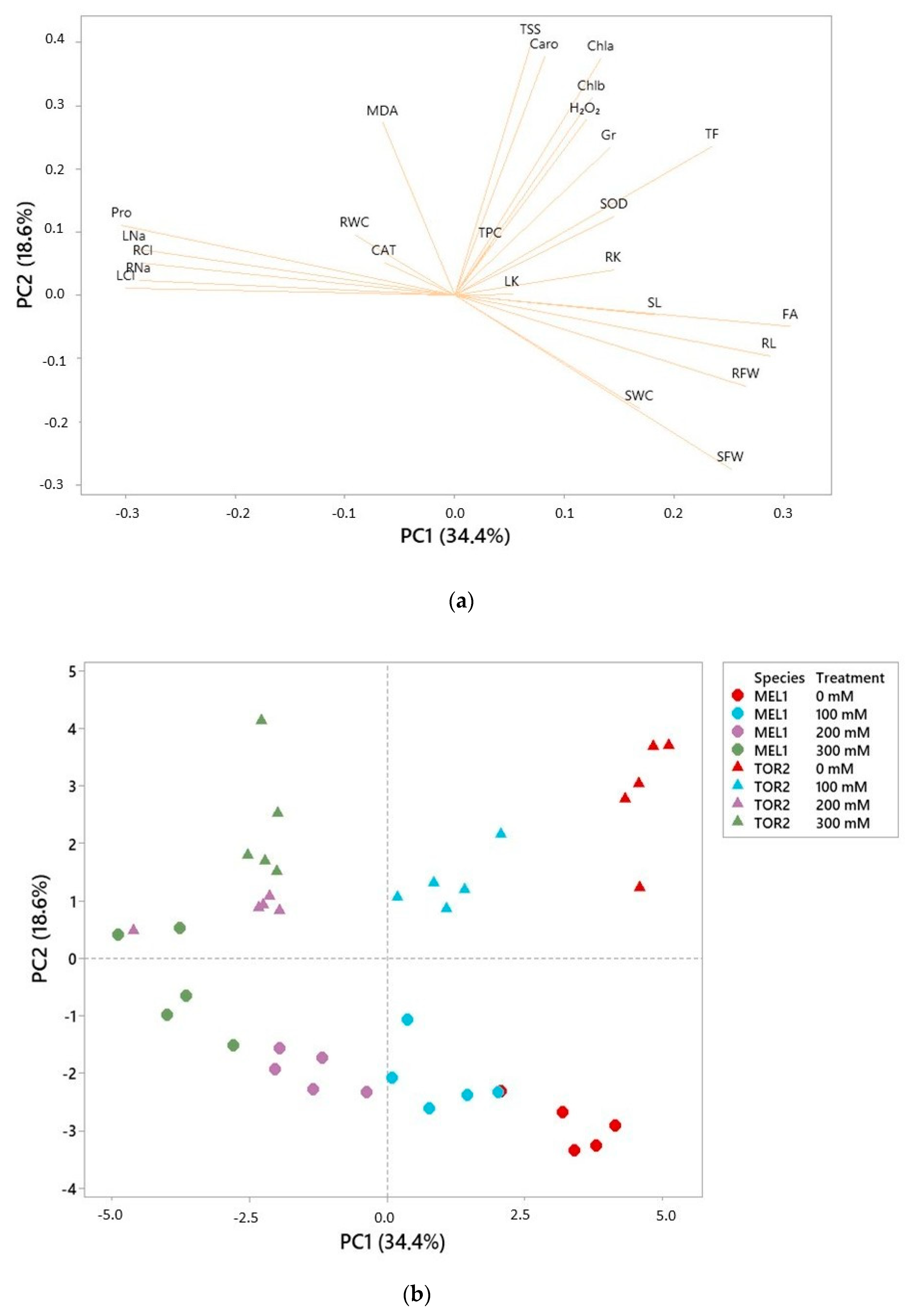 Agriculture 10 00328 g003