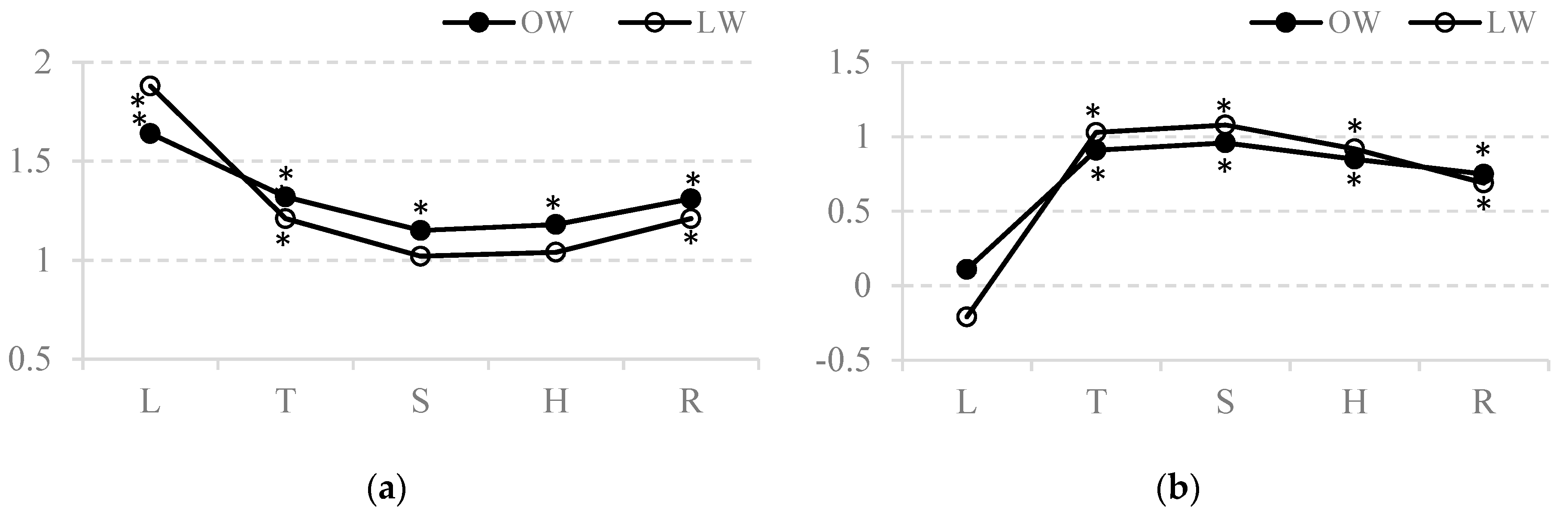 Agriculture 10 00329 g001 Agriculture 10 00329 g001