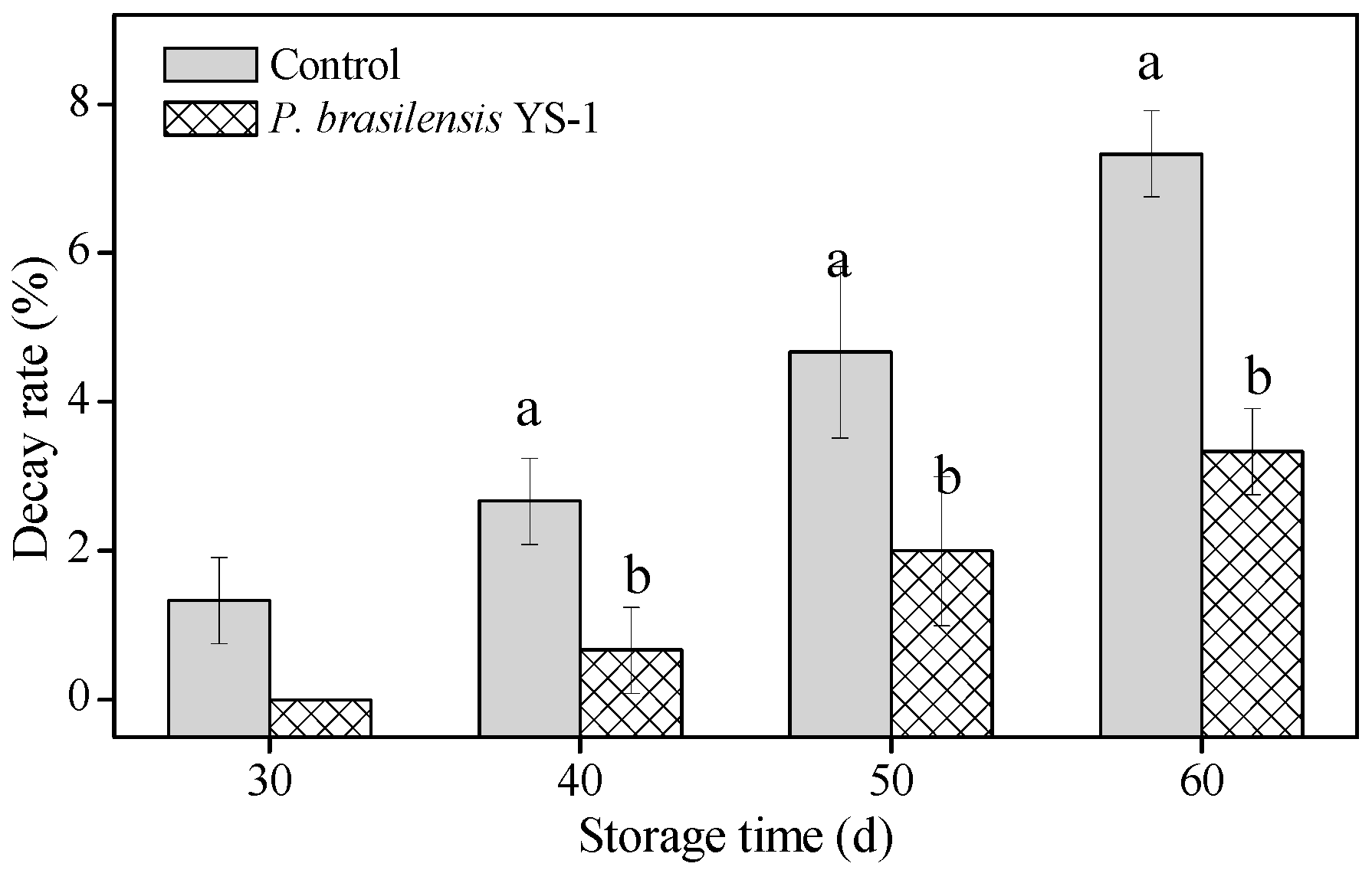 Agriculture 10 00330 g001