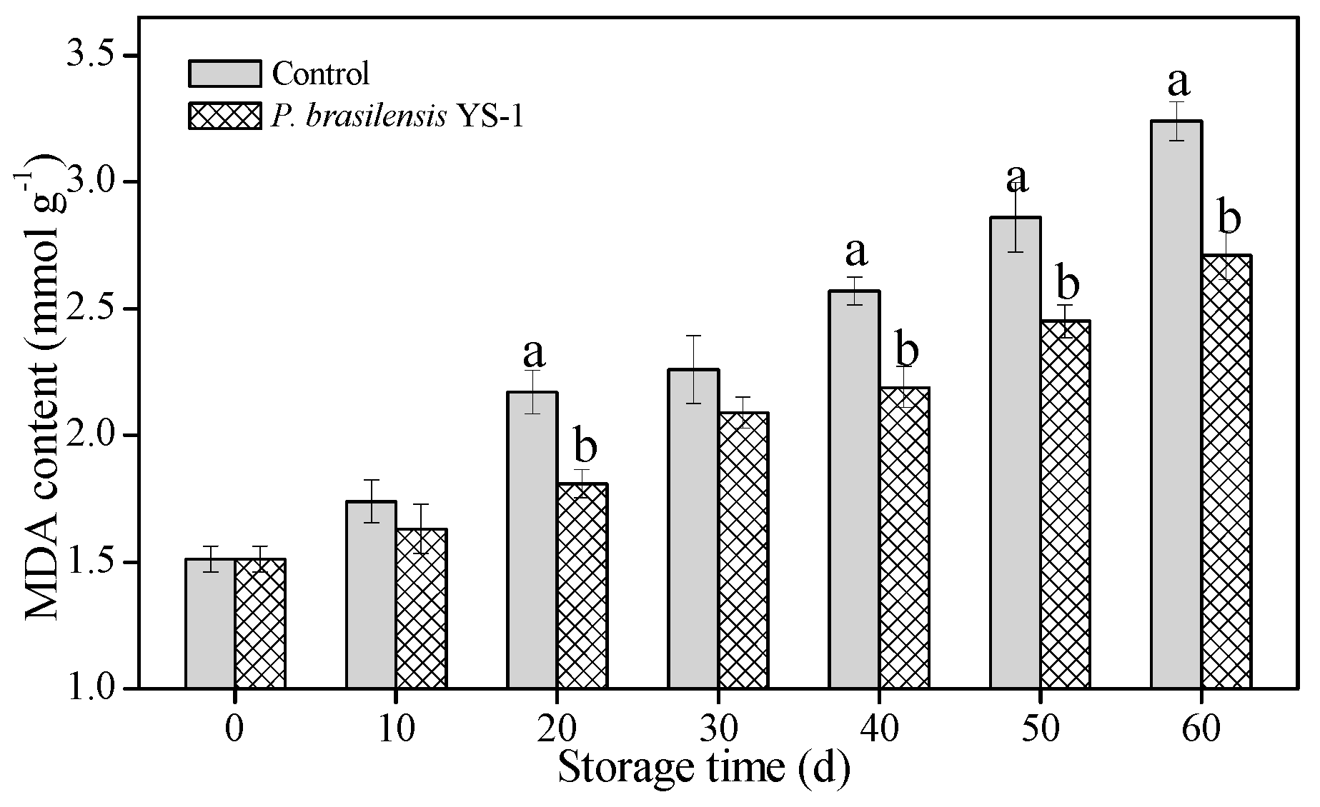 Agriculture 10 00330 g004