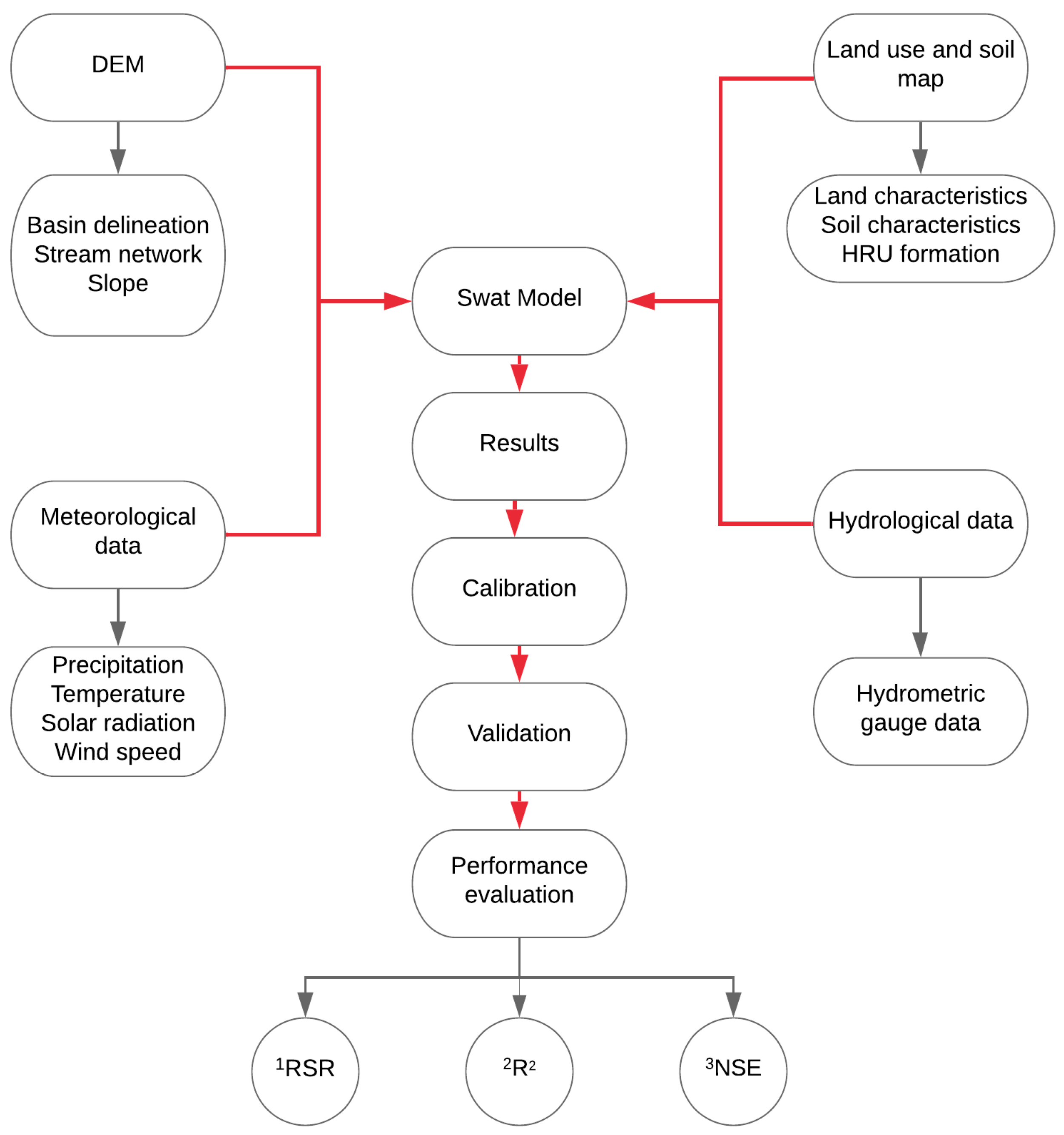 Agriculture 10 00333 g002