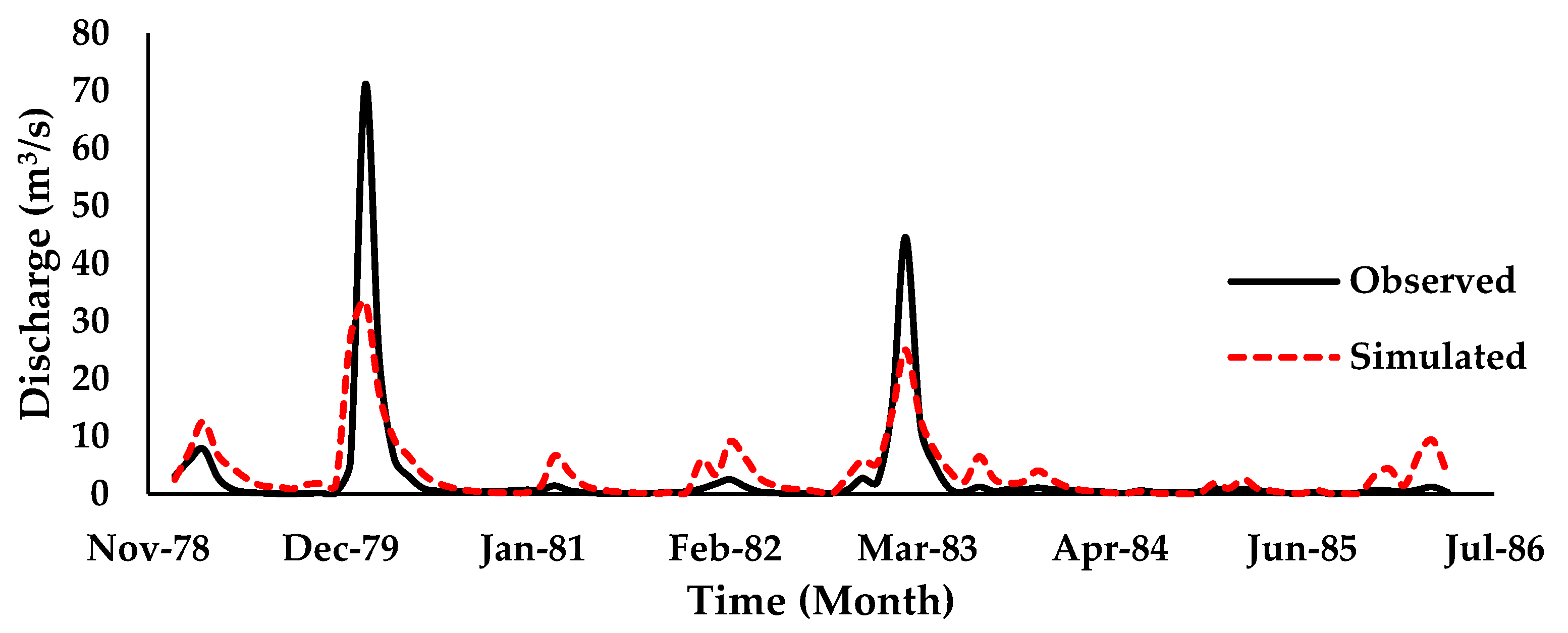 Agriculture 10 00333 g008