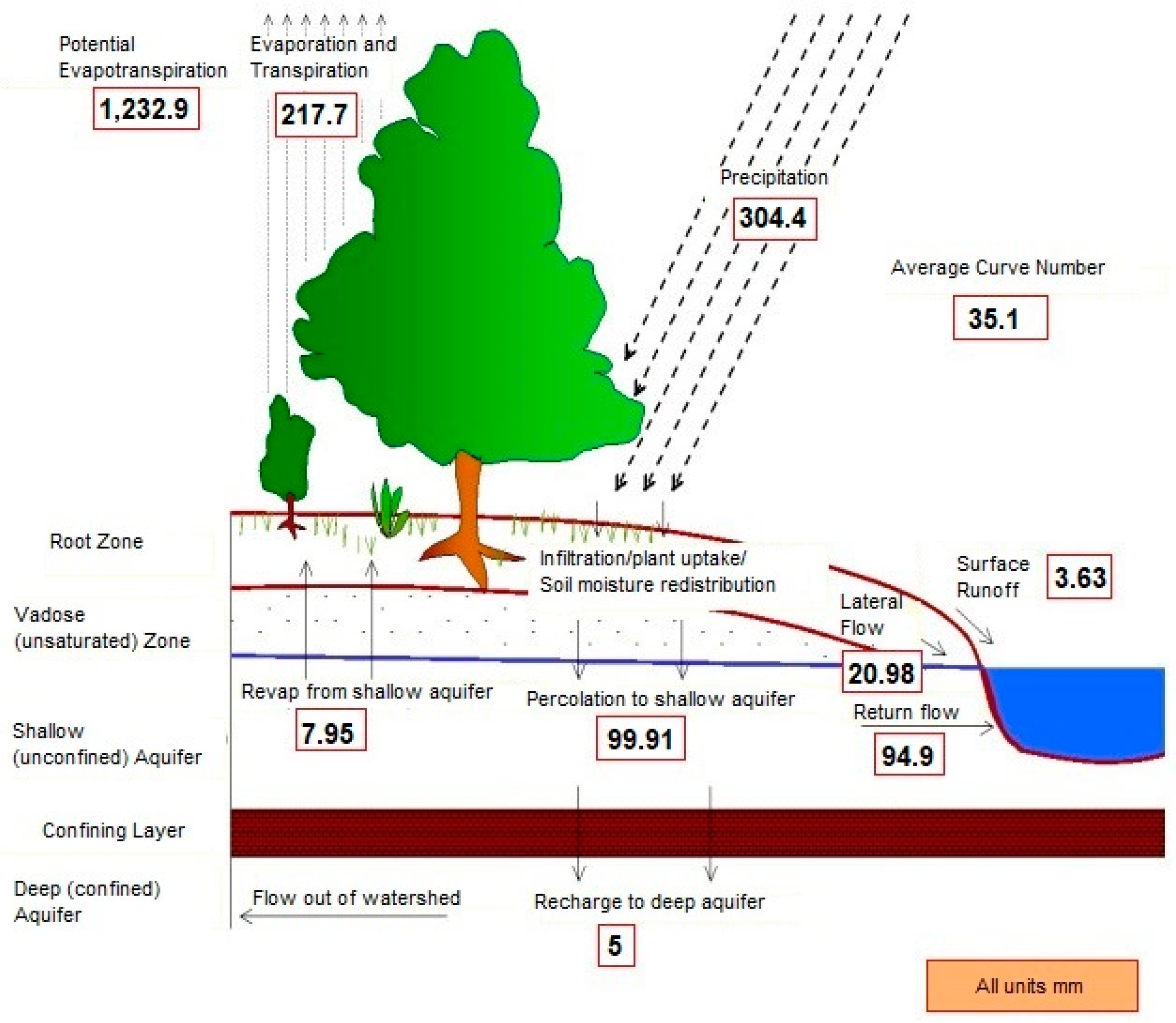 Agriculture 10 00333 g009