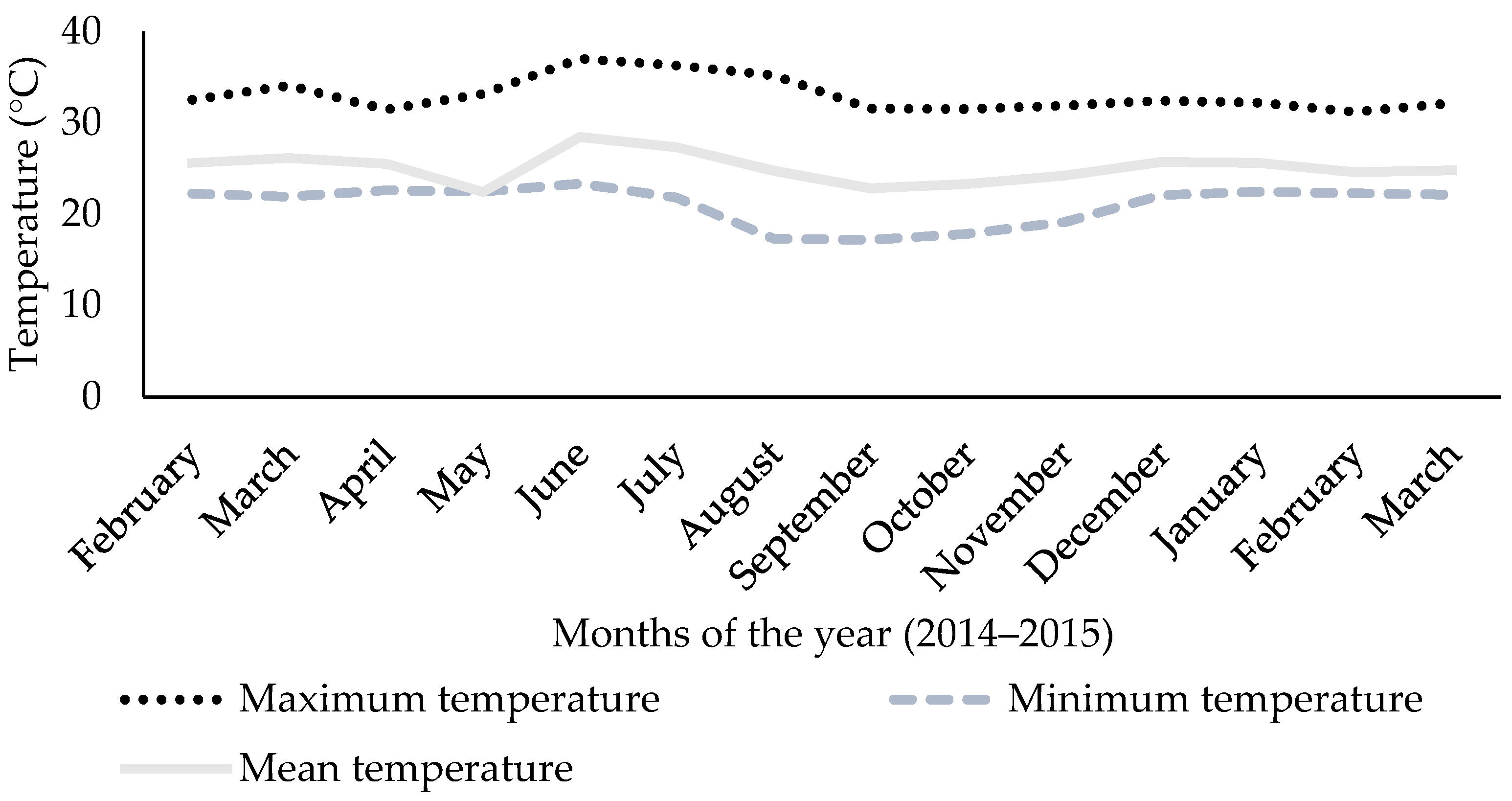 Agriculture 10 00337 g002