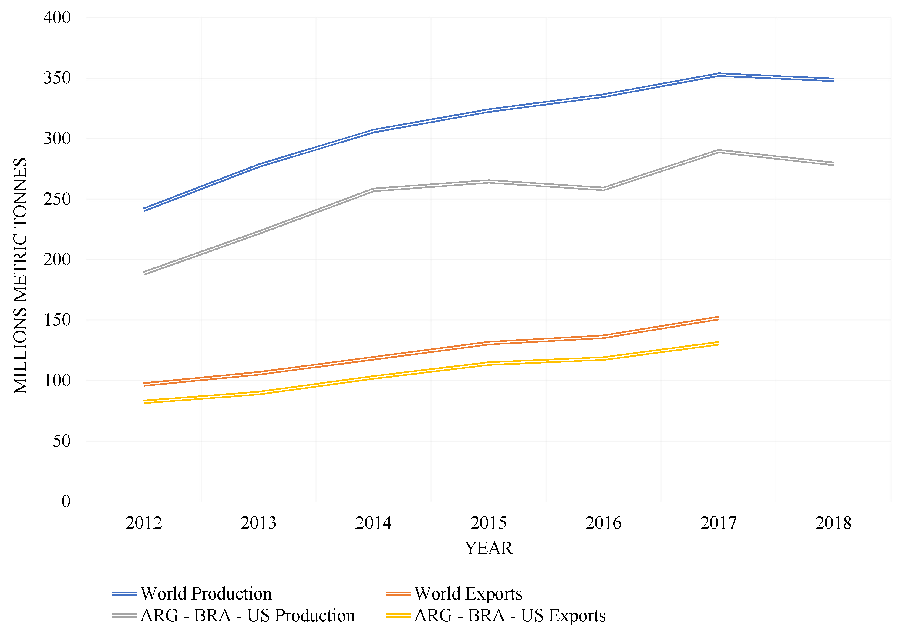 Agriculture 10 00338 g001 Agriculture 10 00338 g001