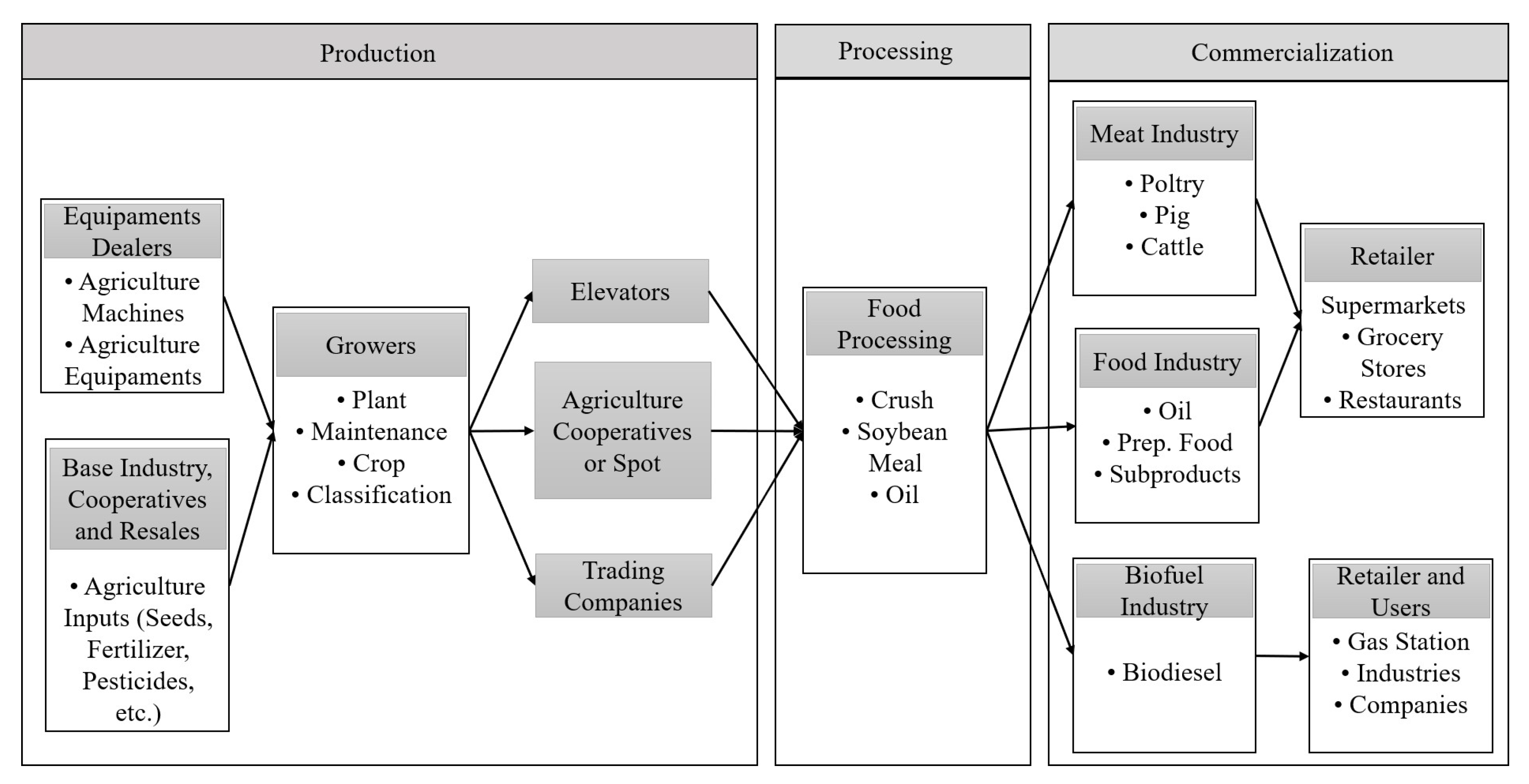 Agriculture 10 00338 g002 Agriculture 10 00338 g002