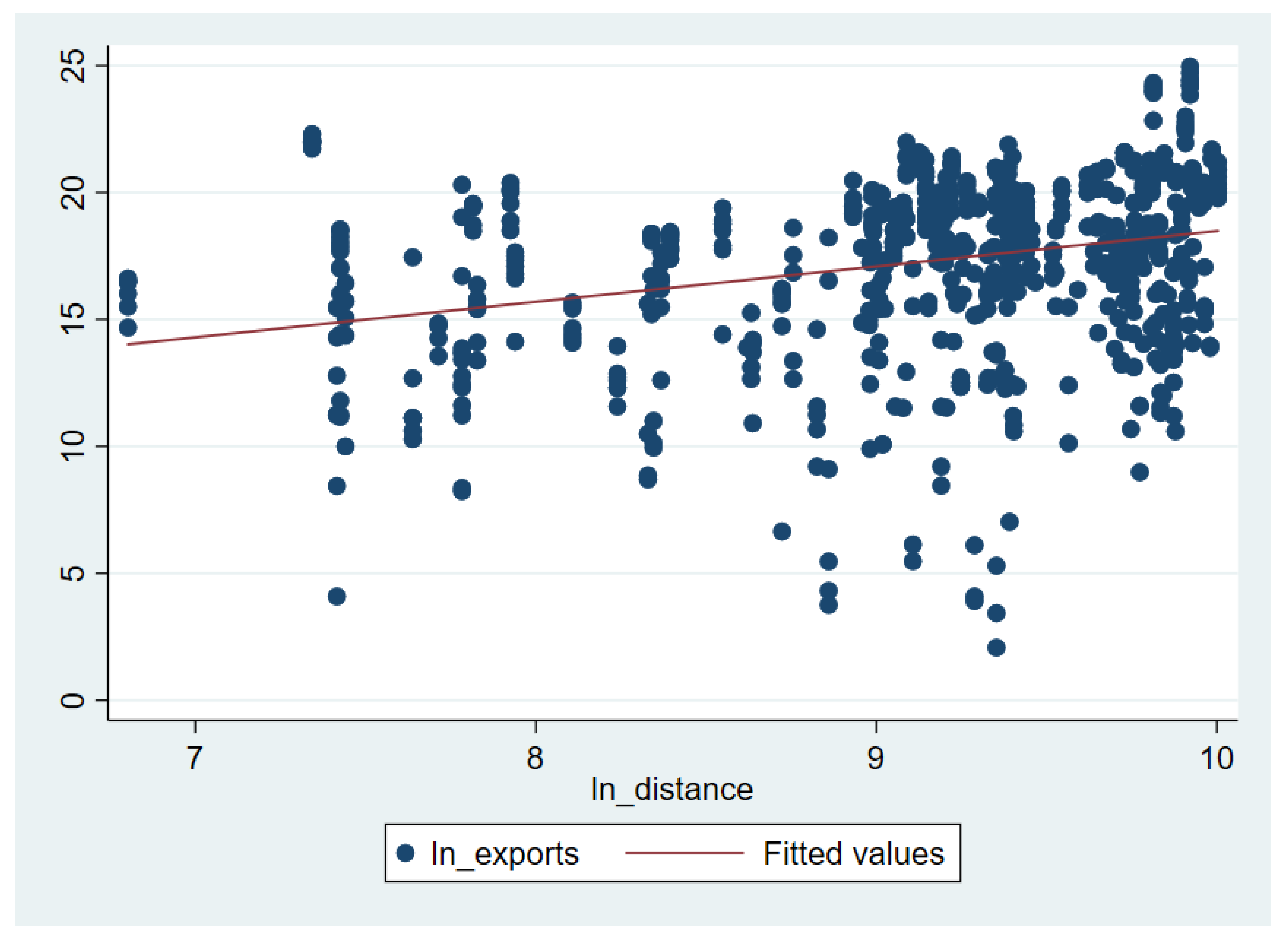 Agriculture 10 00338 g003 Agriculture 10 00338 g003