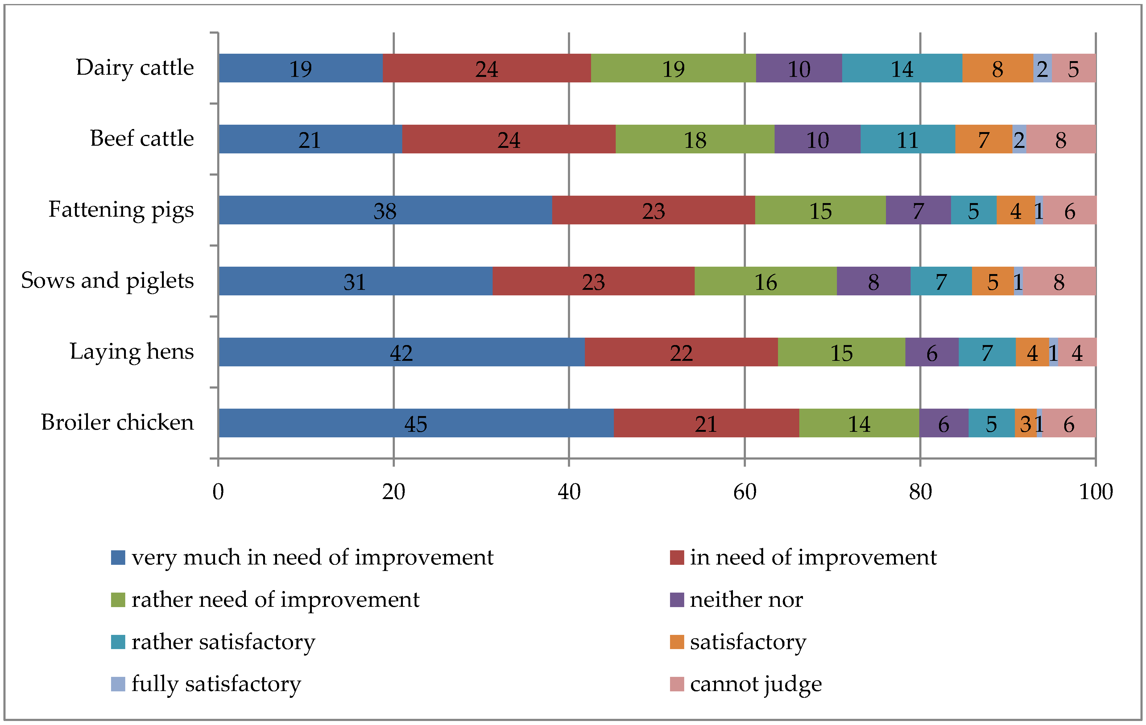 Agriculture 10 00342 g001 Agriculture 10 00342 g001